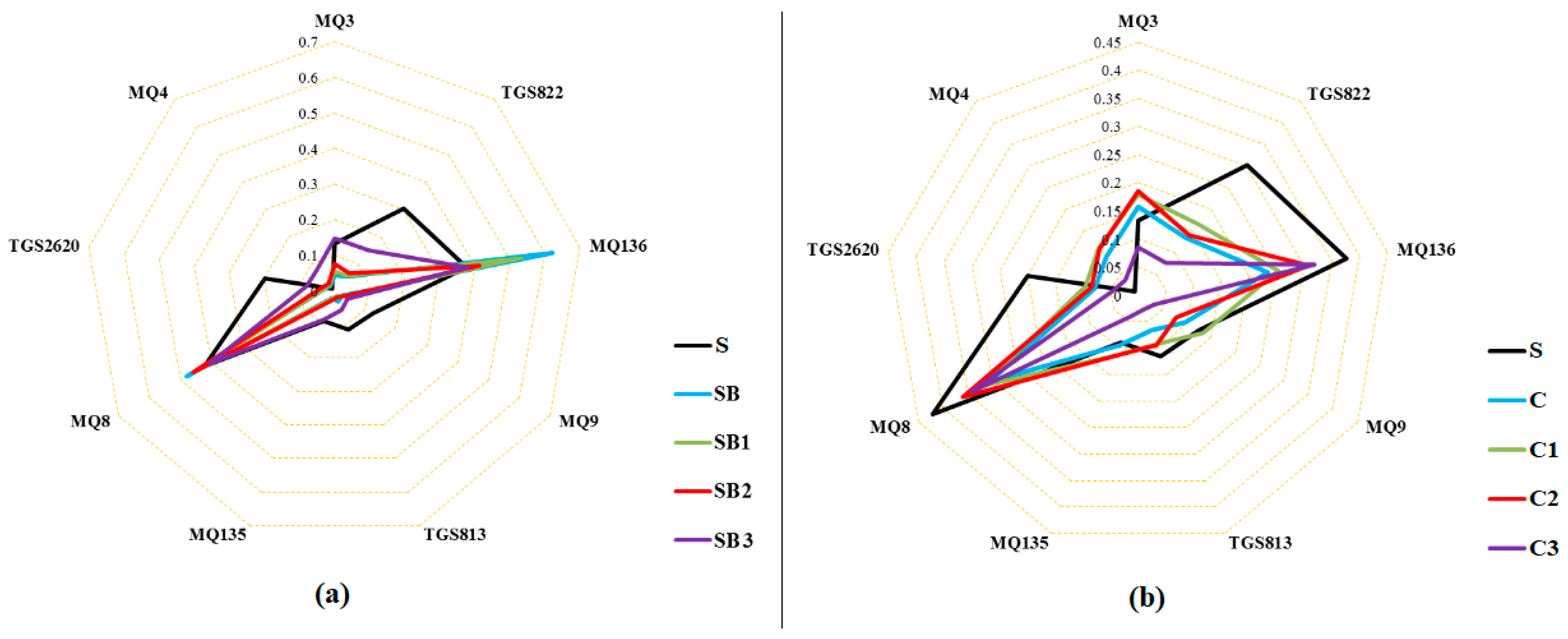 Sensors 23 06294 g004 Sensors 23 06294 g004