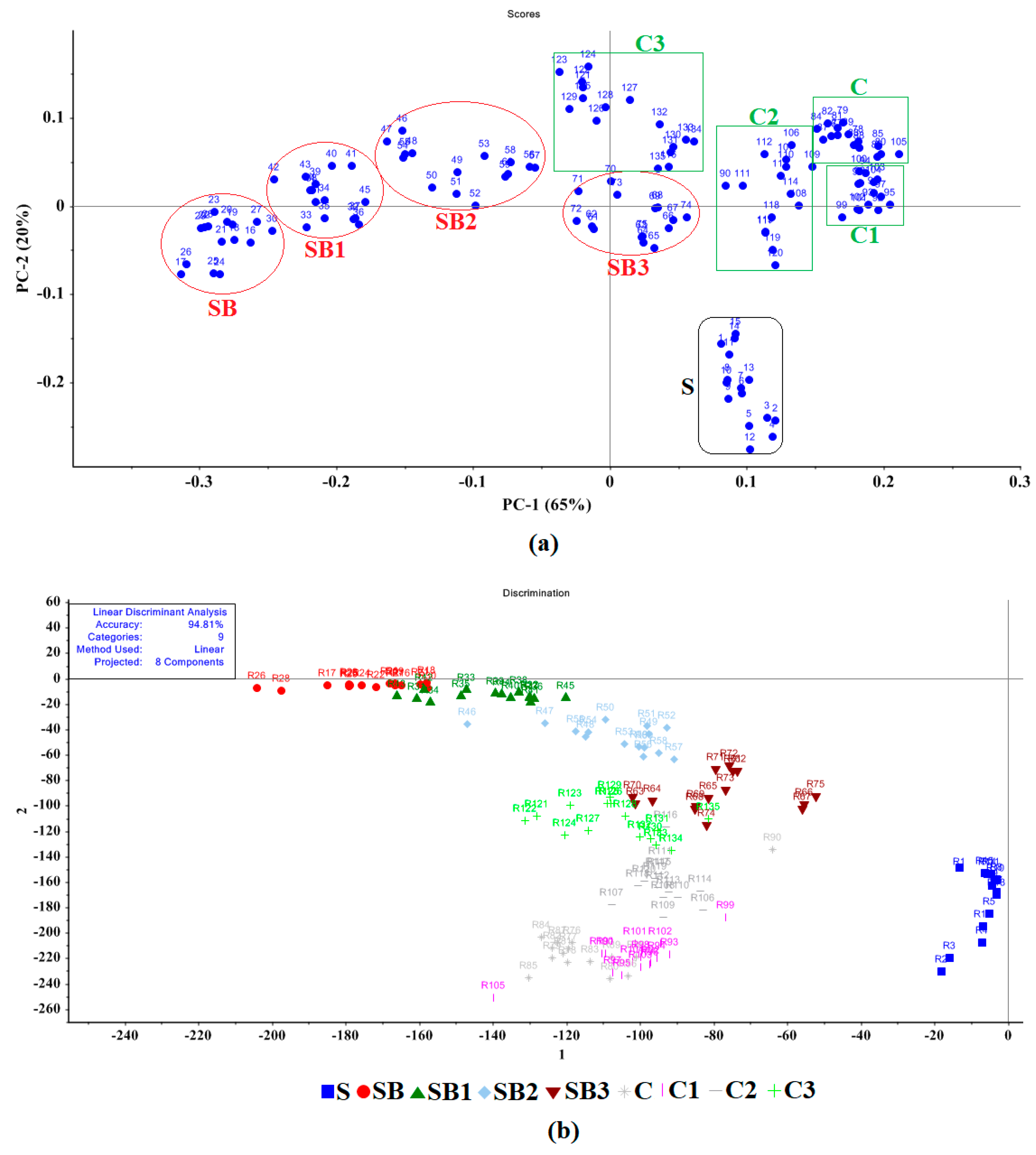 Sensors 23 06294 g005 Sensors 23 06294 g005