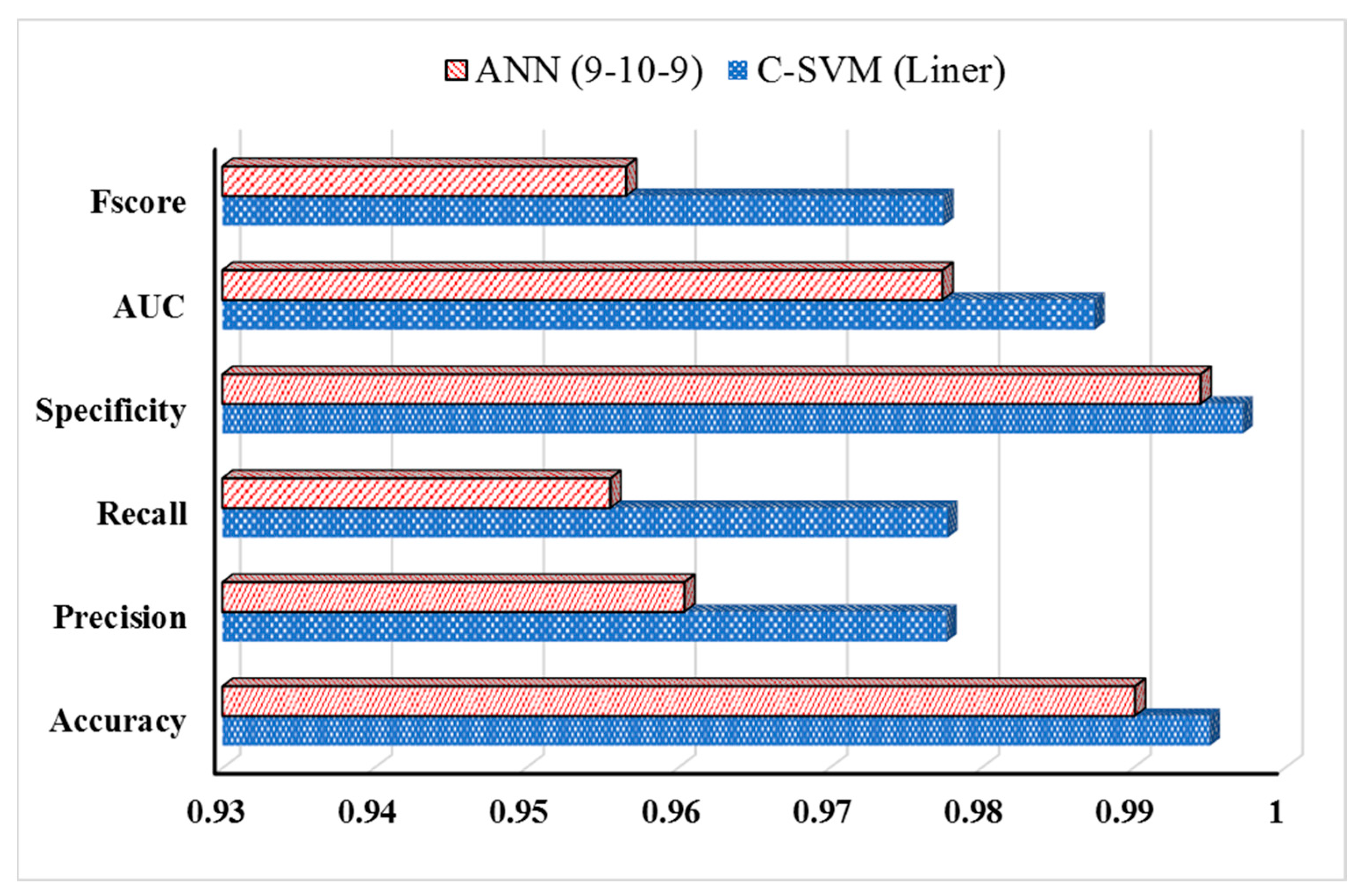 Sensors 23 06294 g006 Sensors 23 06294 g006