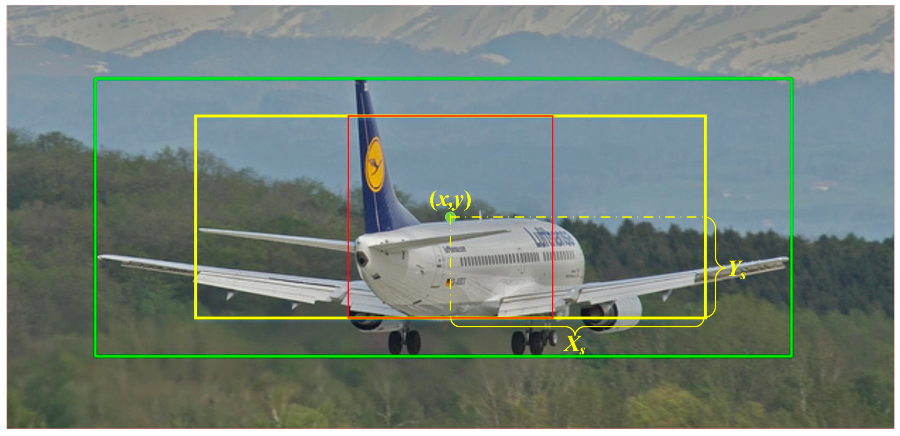 Sensors 23 06306 g002