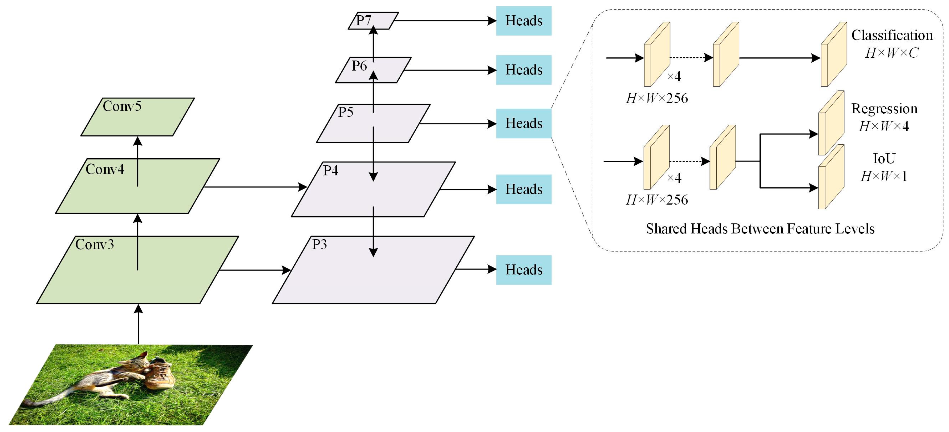 Sensors 23 06306 g006
