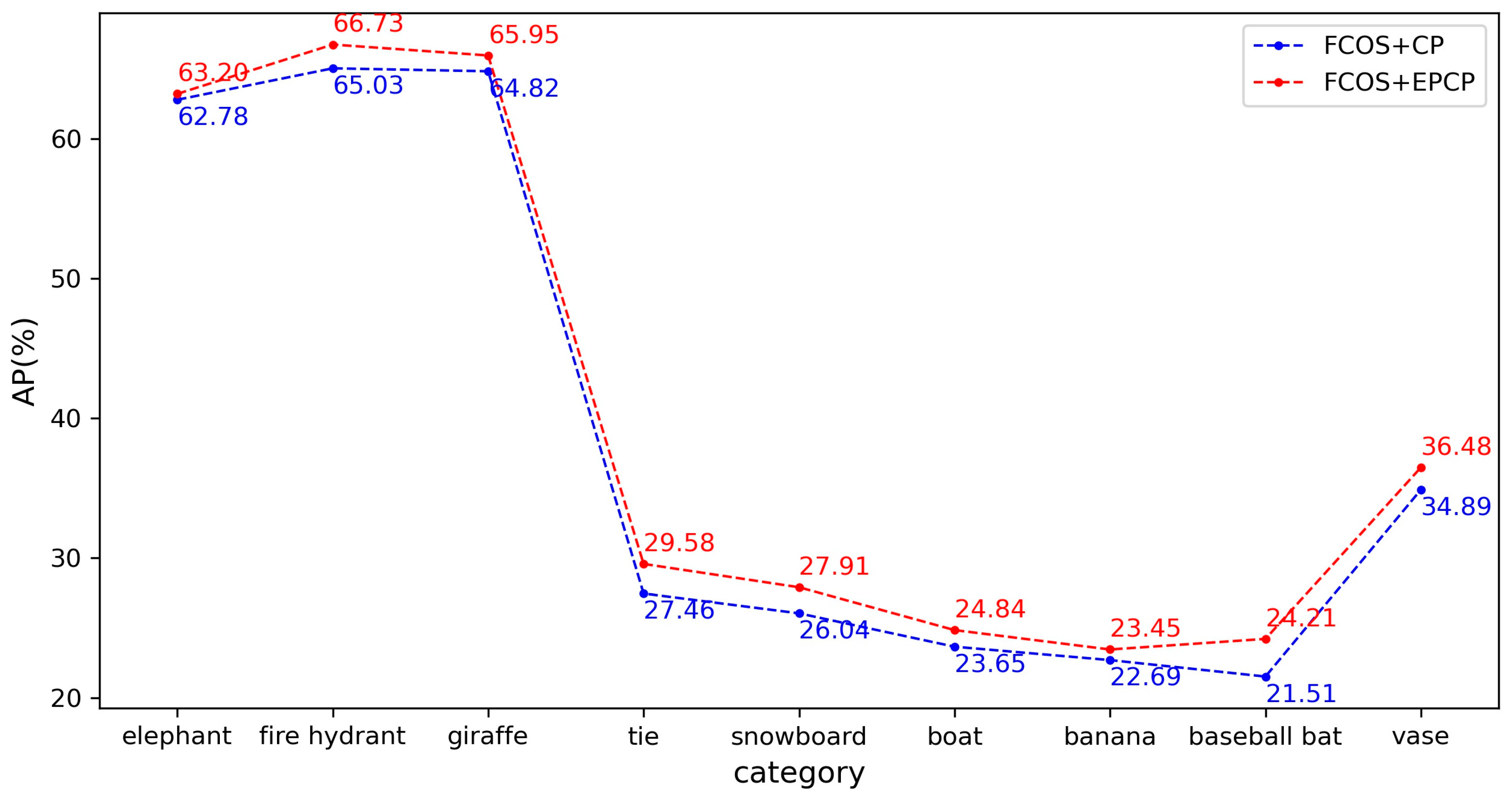 Sensors 23 06306 g008