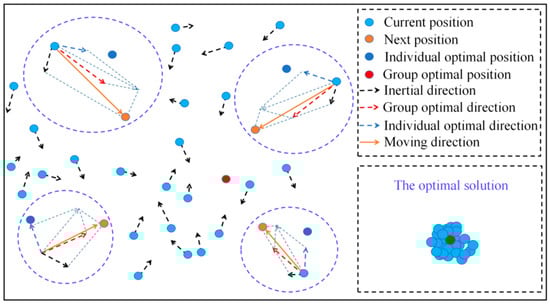 Sensors 23 06311 g002