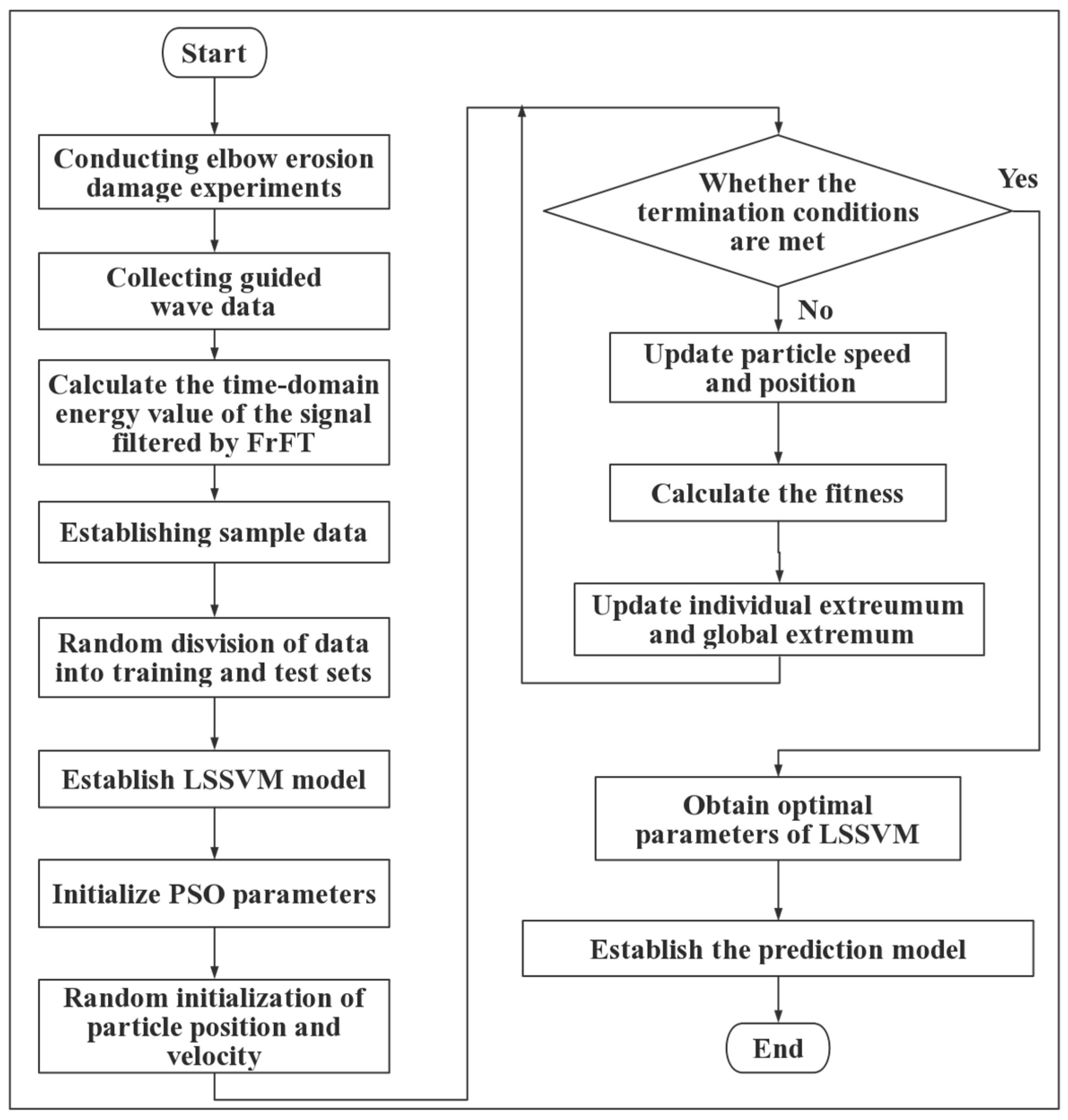 Sensors 23 06311 g003