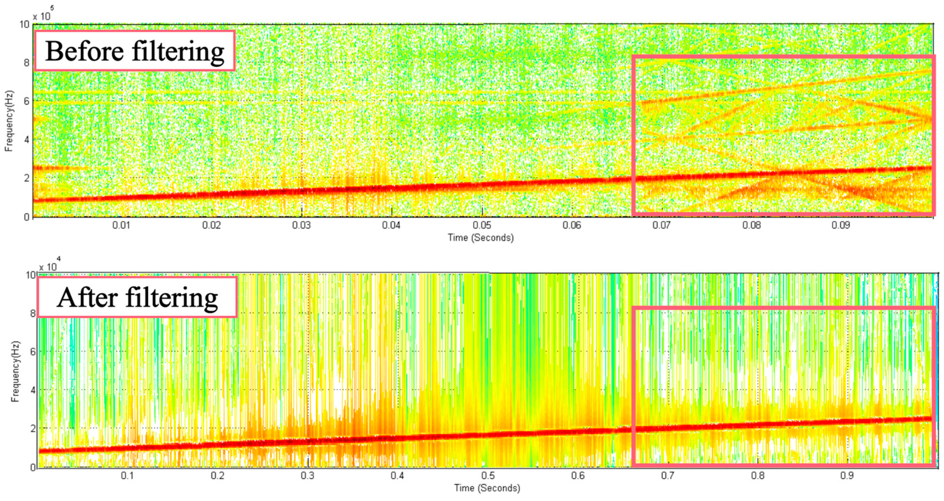 Sensors 23 06311 g008