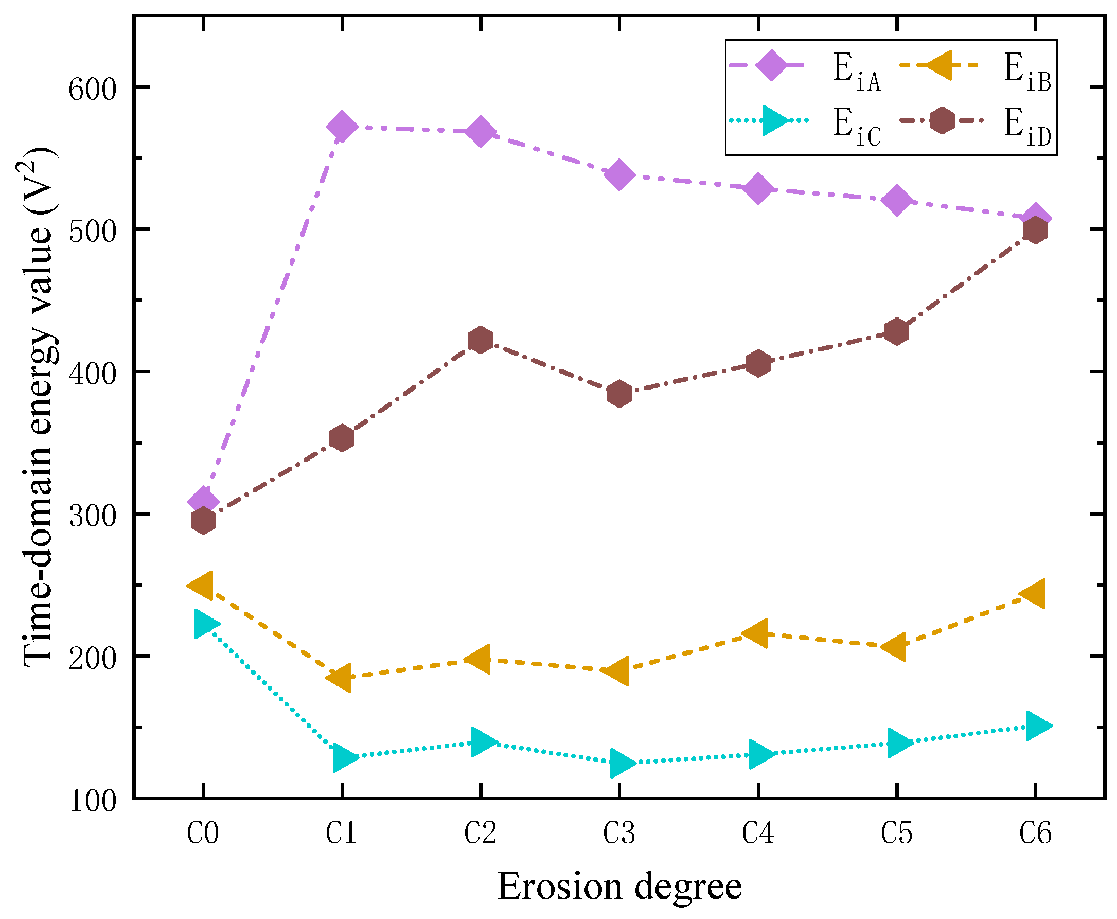 Sensors 23 06311 g009