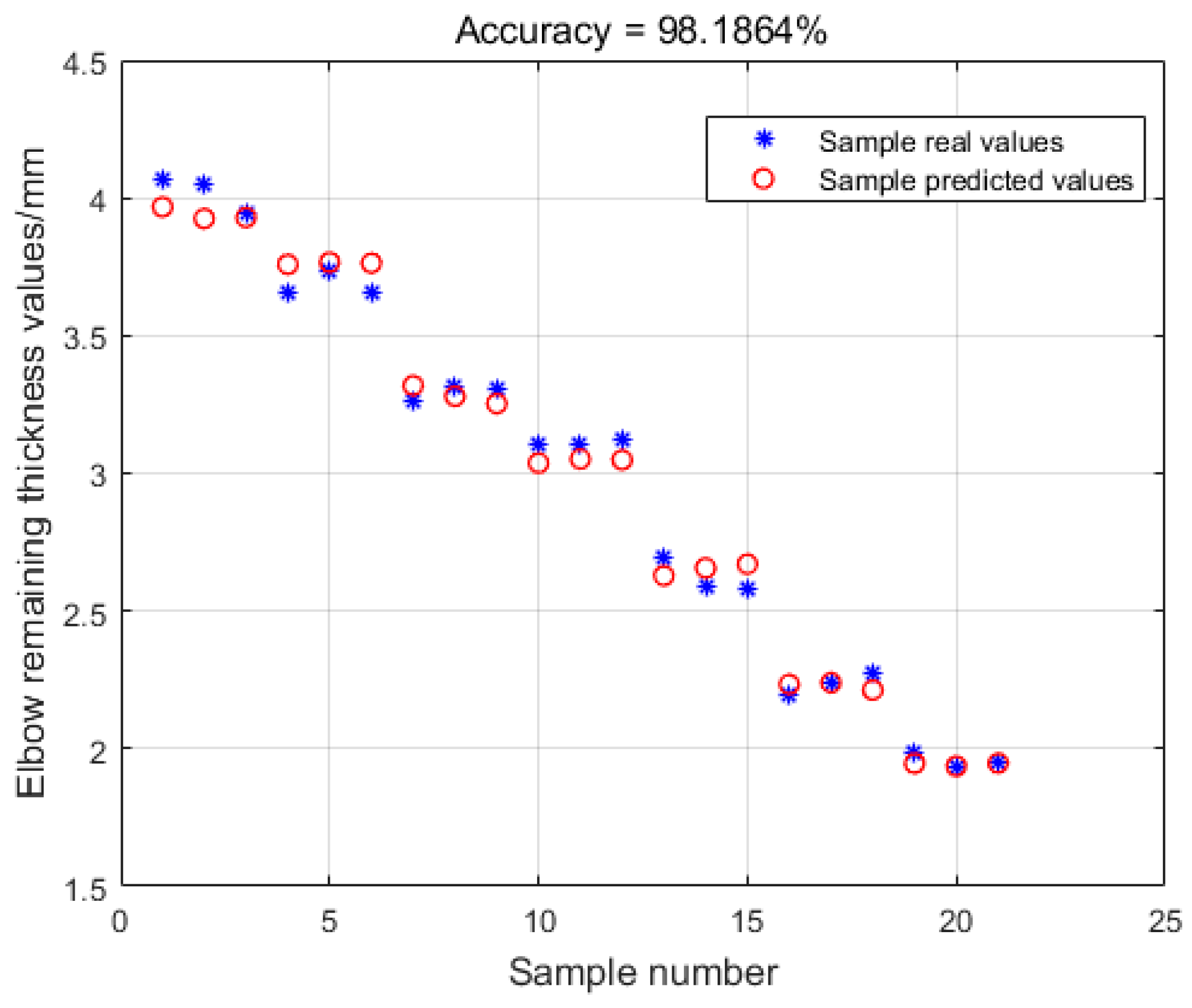 Sensors 23 06311 g011