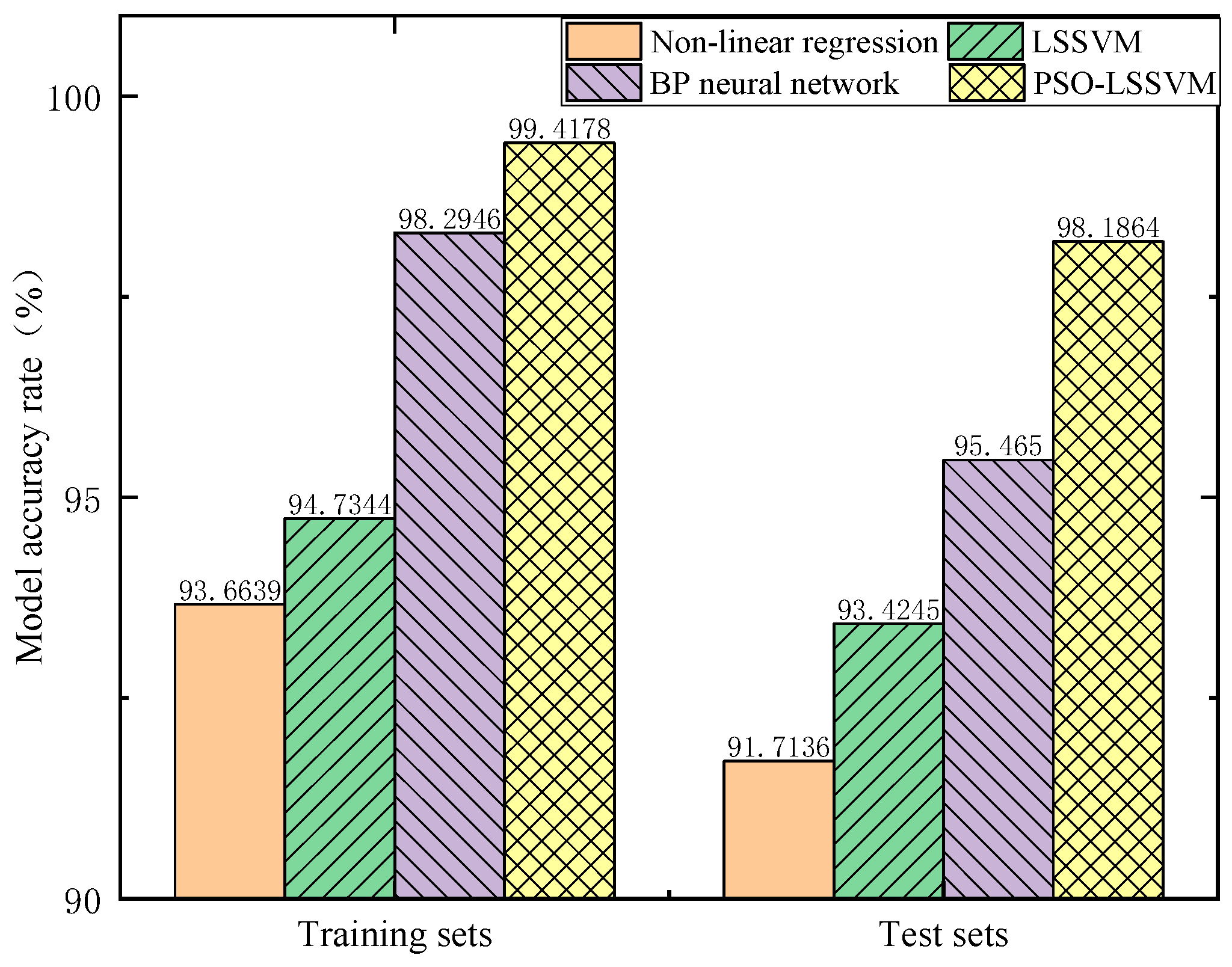Sensors 23 06311 g012