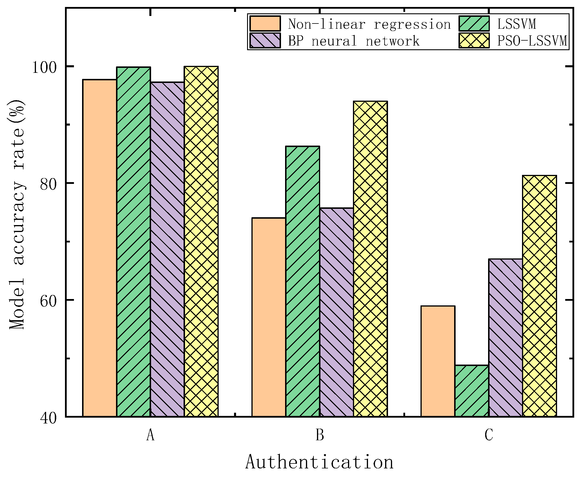 Sensors 23 06311 g014