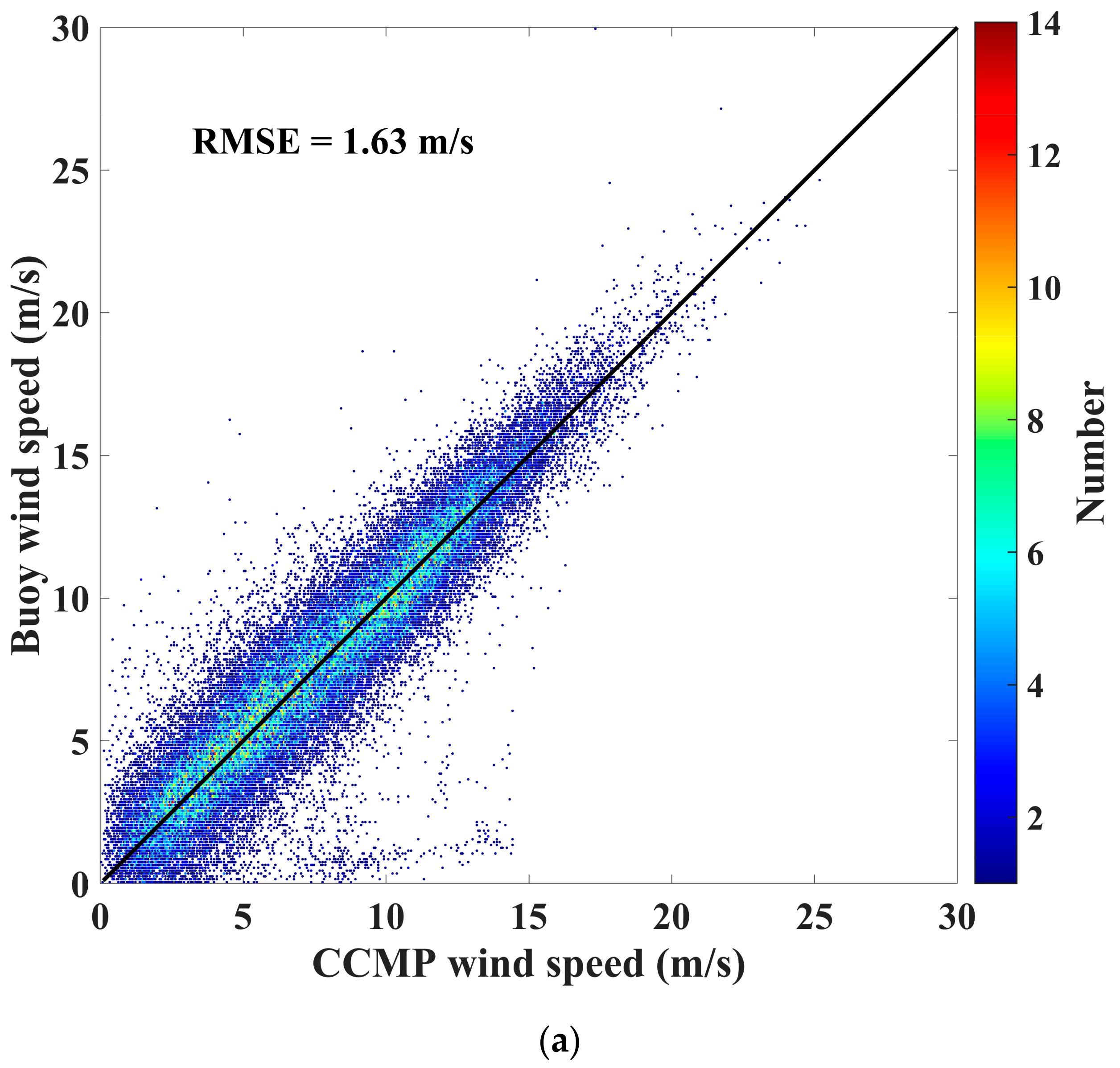 Sensors 23 06313 g002a Sensors 23 06313 g002a