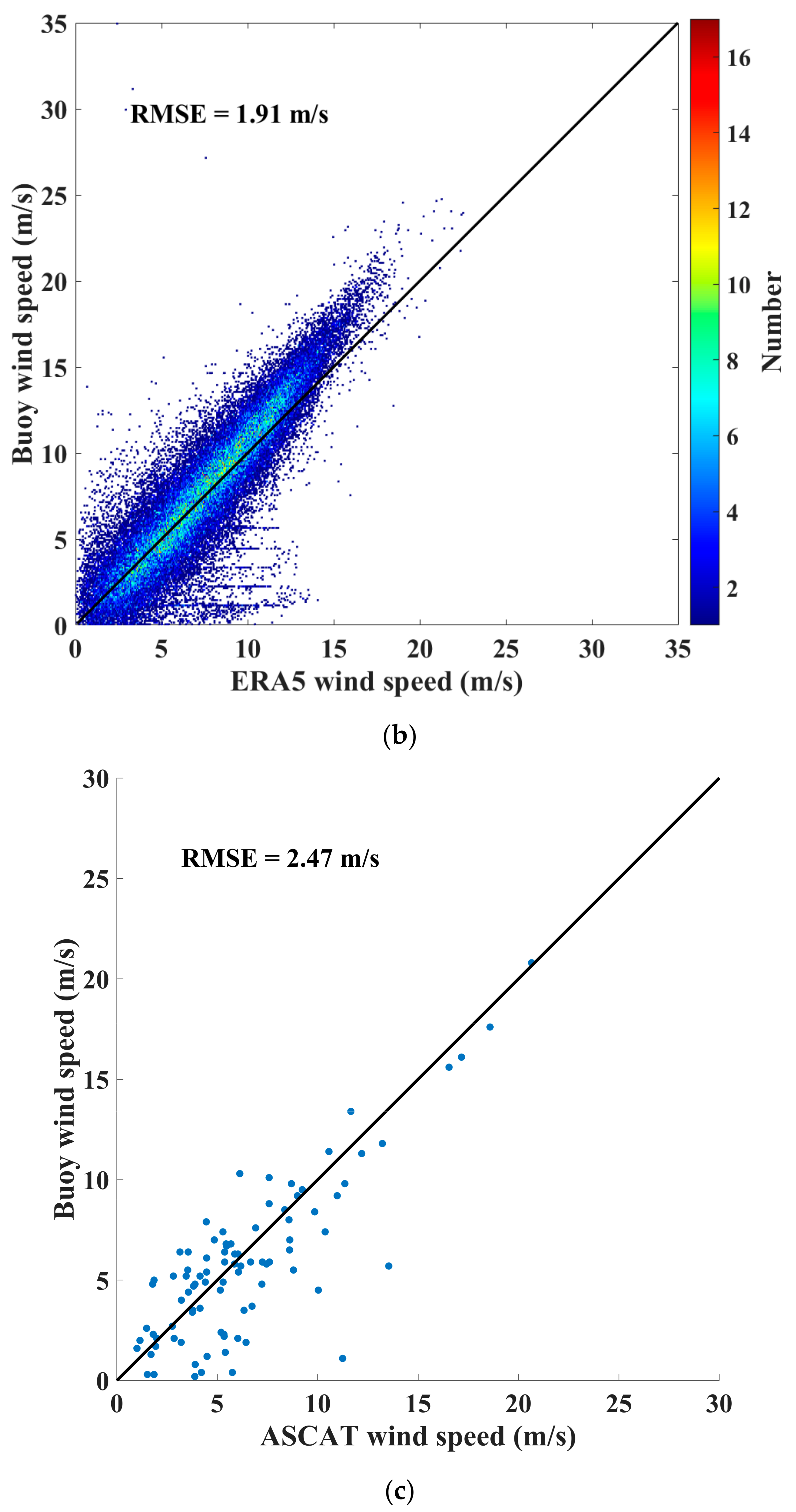 Sensors 23 06313 g002b Sensors 23 06313 g002b