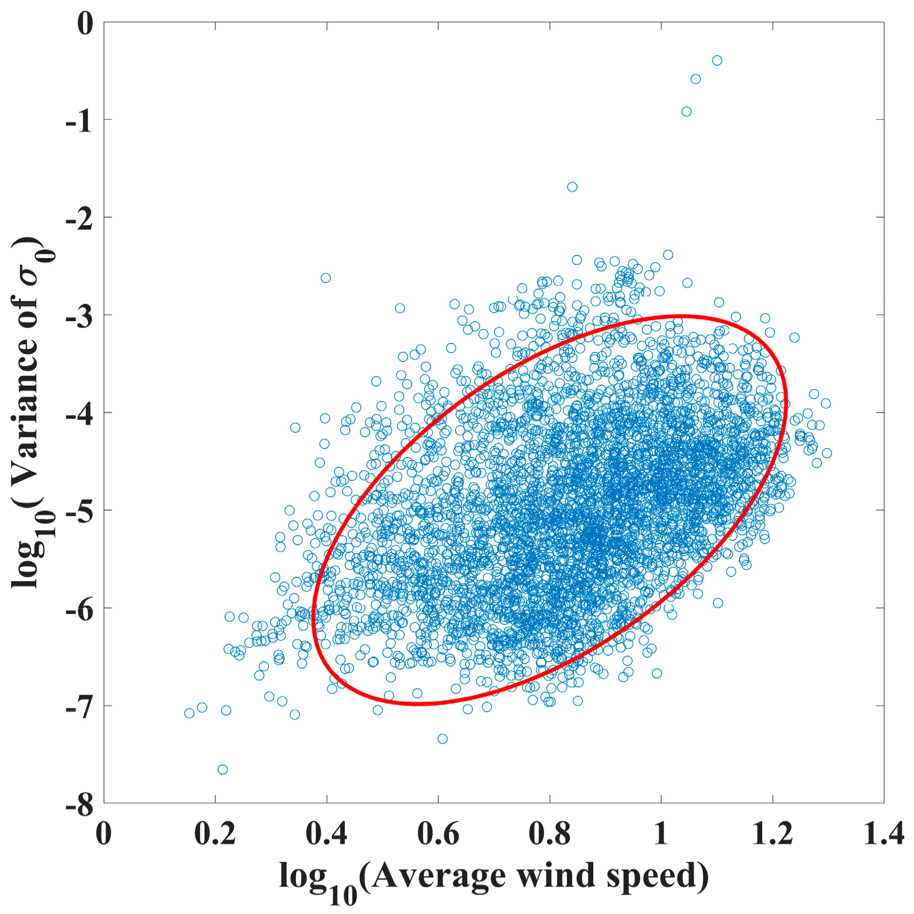 Sensors 23 06313 g004 Sensors 23 06313 g004