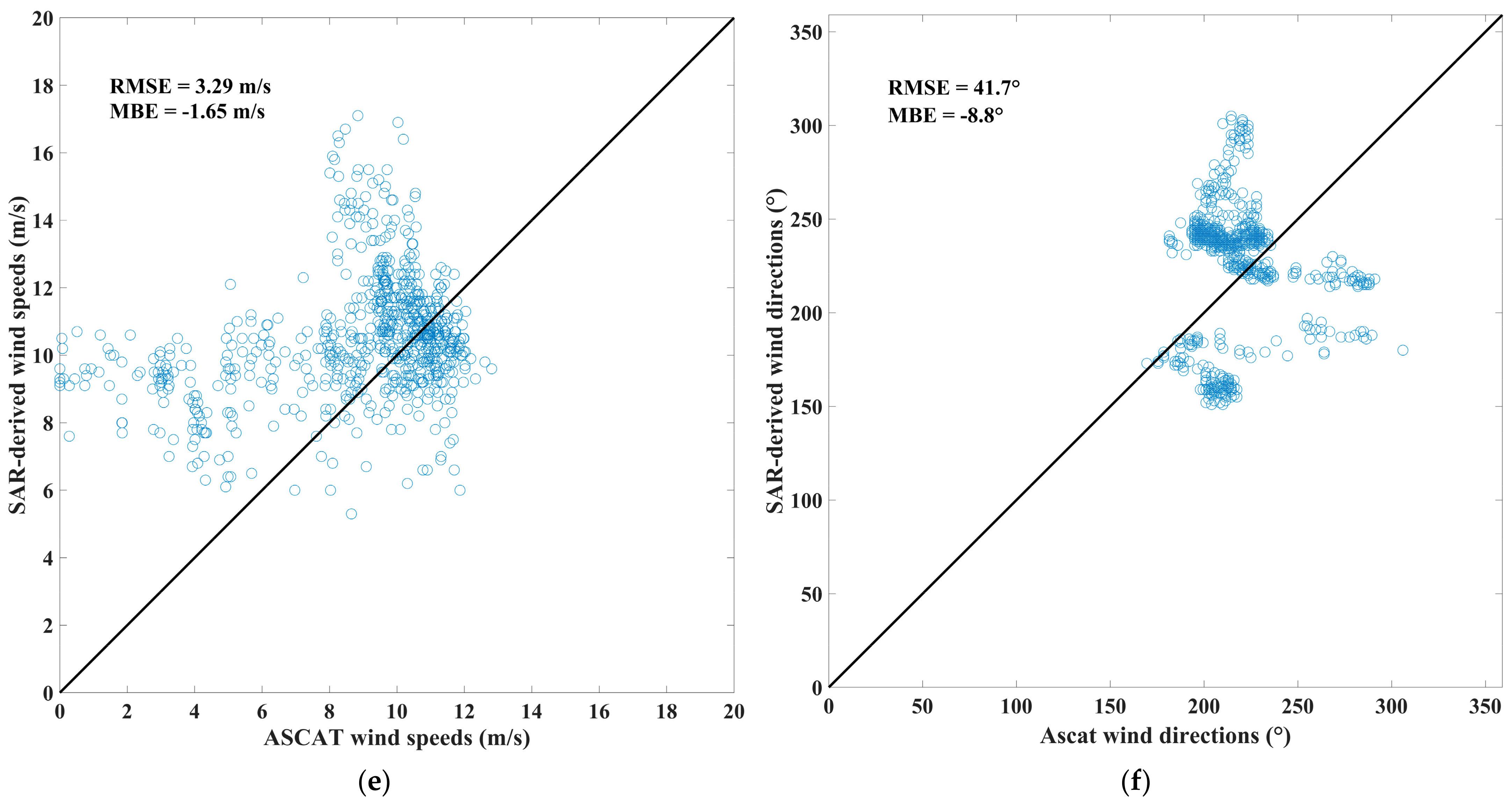 Sensors 23 06313 g005b Sensors 23 06313 g005b