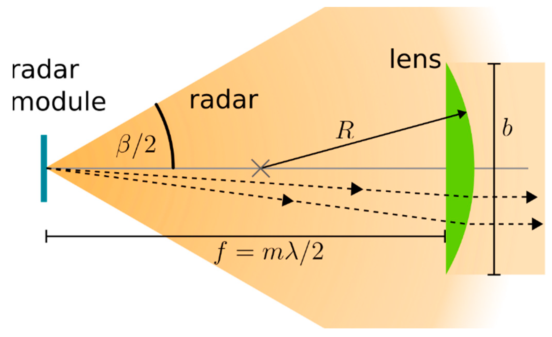 Sensors 23 06314 g003