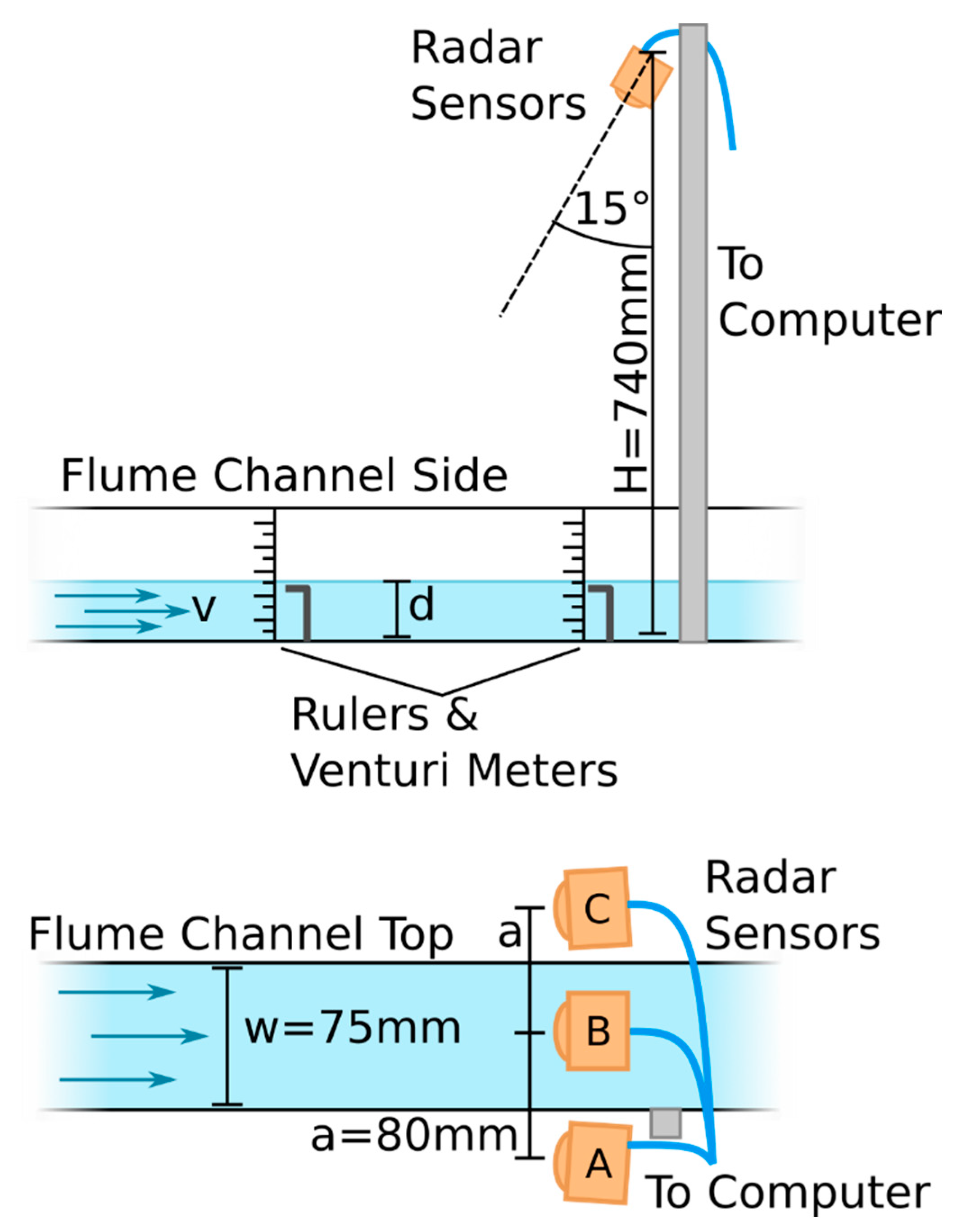 Sensors 23 06314 g005