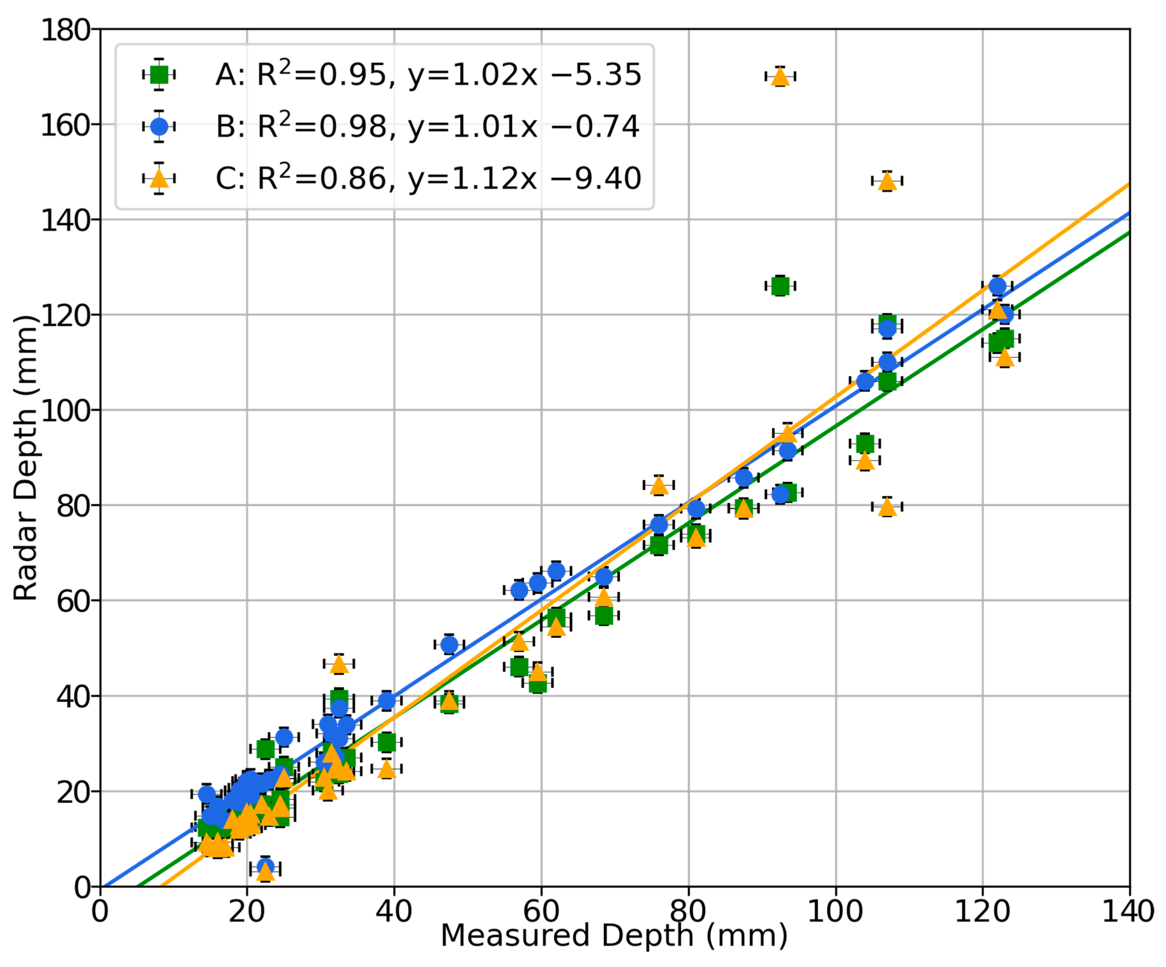 Sensors 23 06314 g007