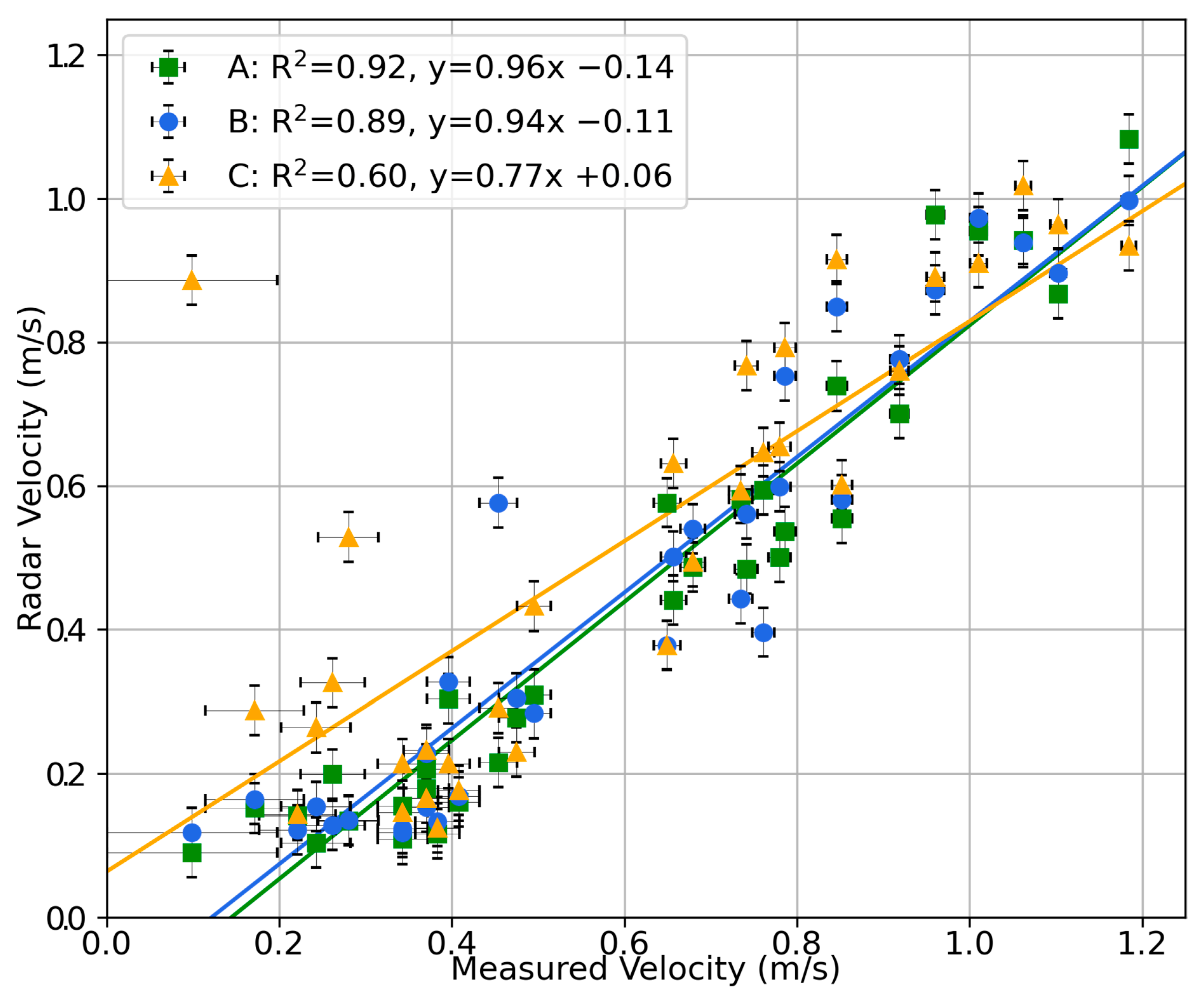 Sensors 23 06314 g008