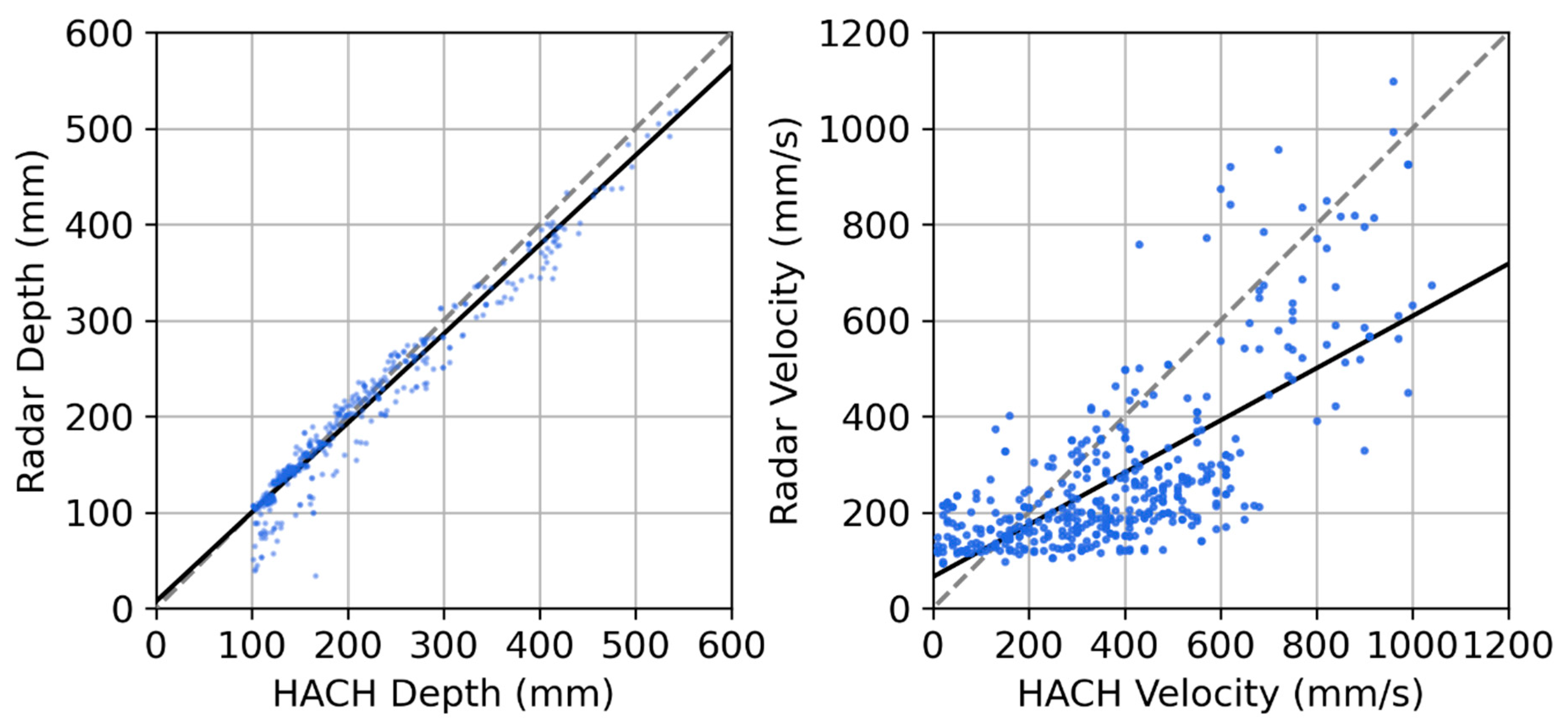 Sensors 23 06314 g010