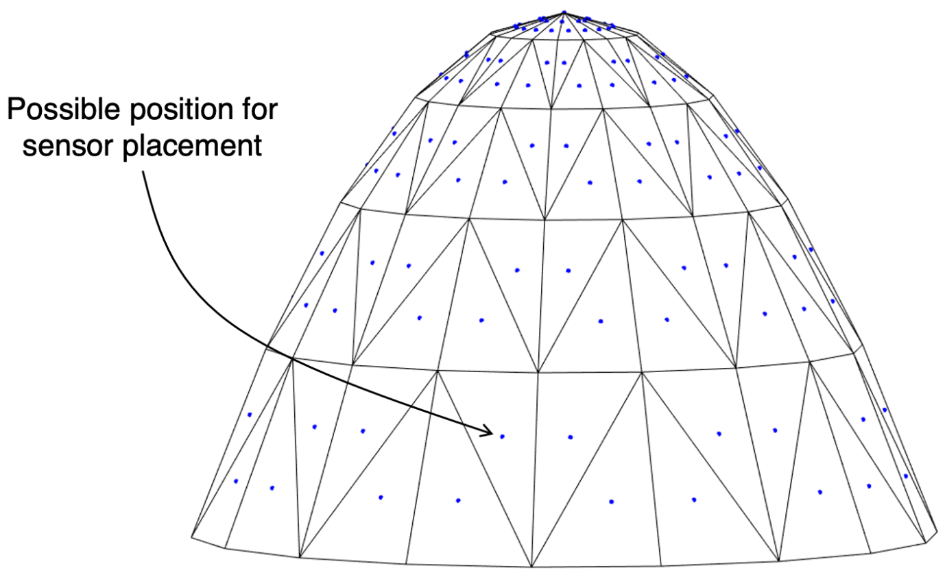 Sensors 23 06316 g003