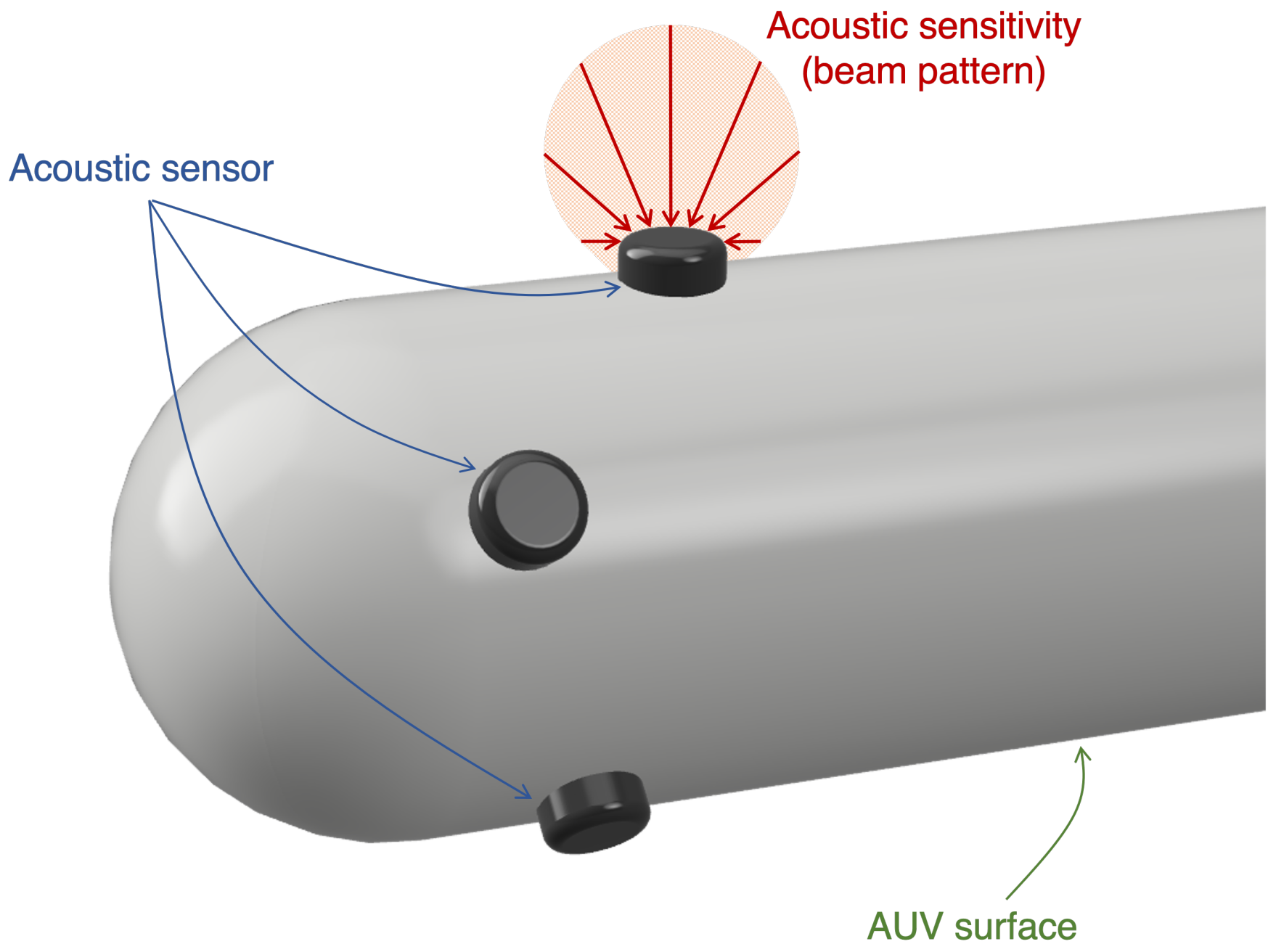 Sensors 23 06316 g004