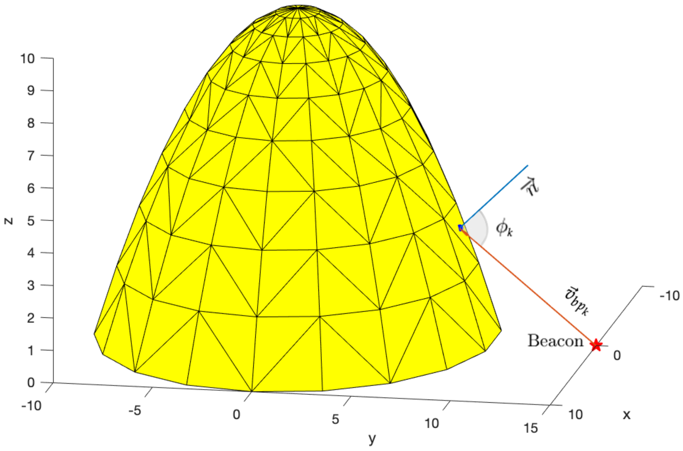 Sensors 23 06316 g005