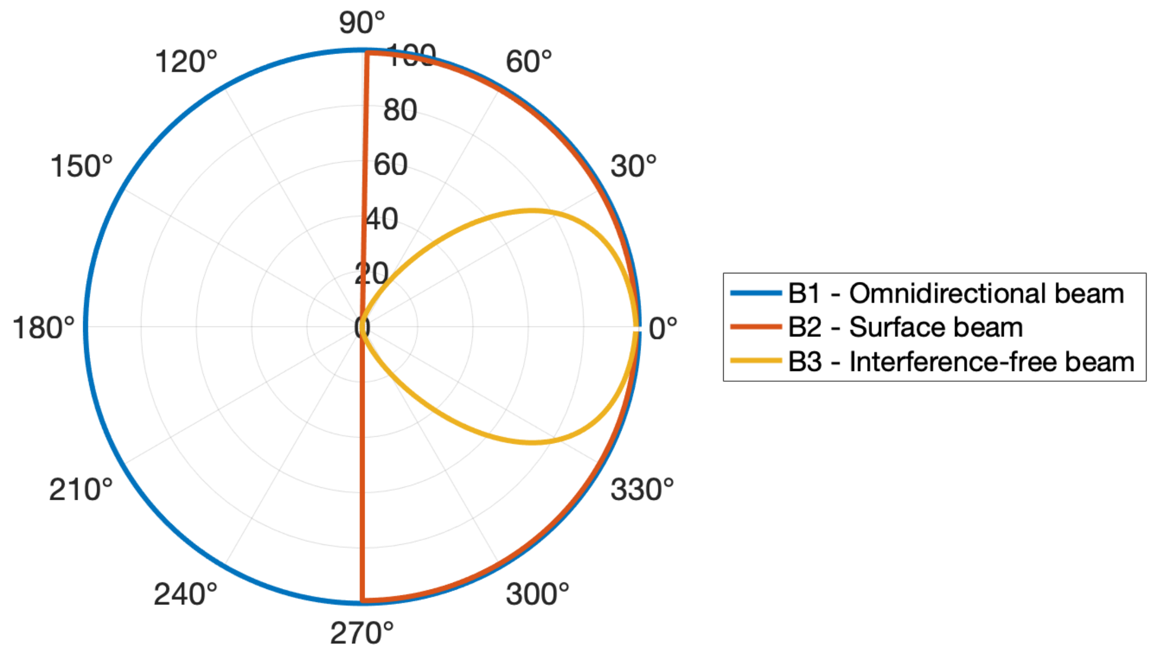 Sensors 23 06316 g007