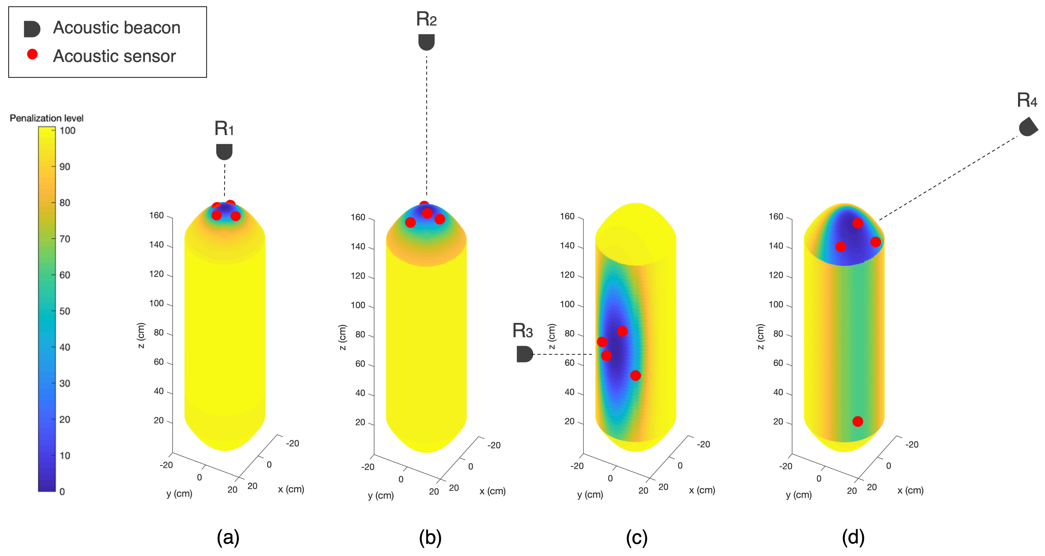 Sensors 23 06316 g010