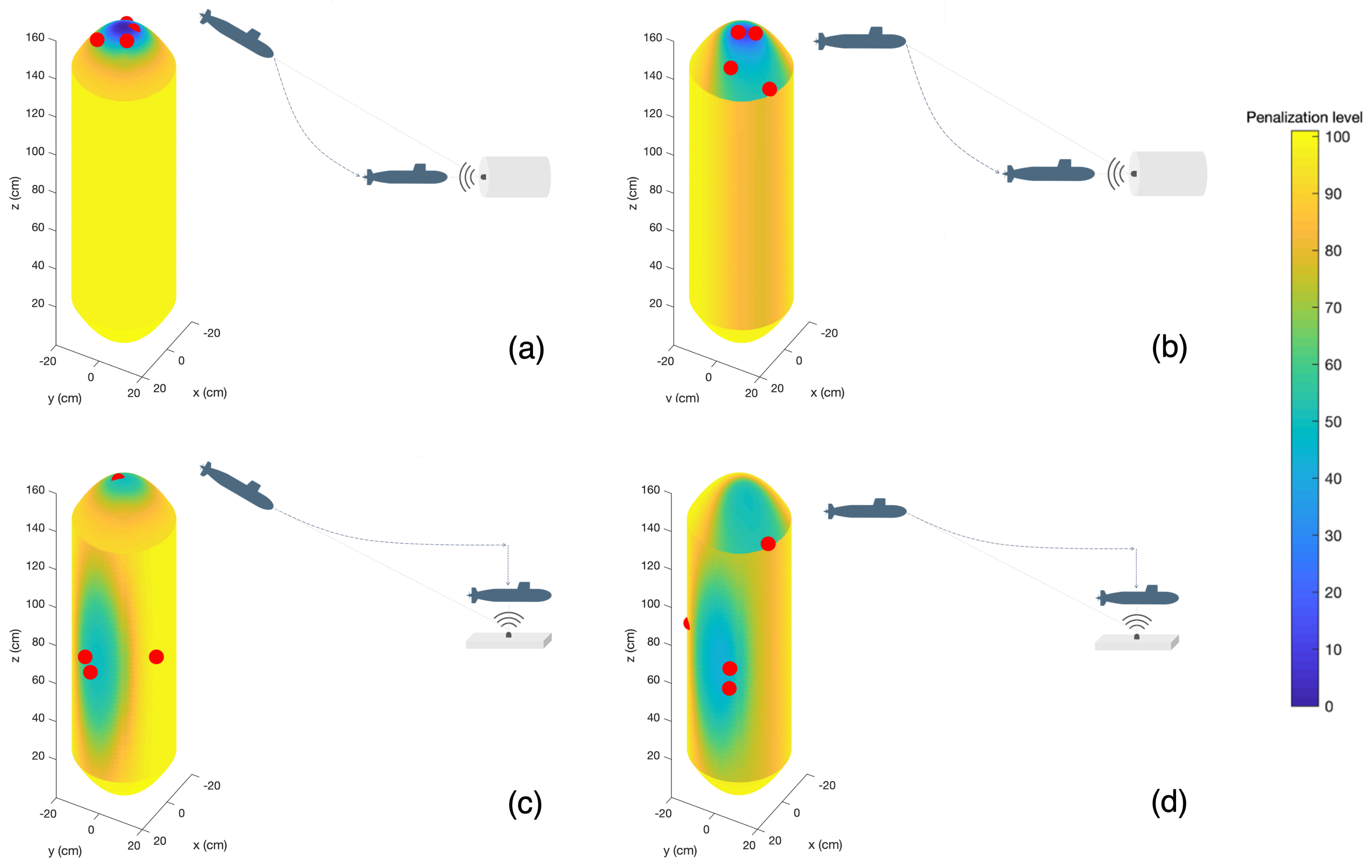 Sensors 23 06316 g011