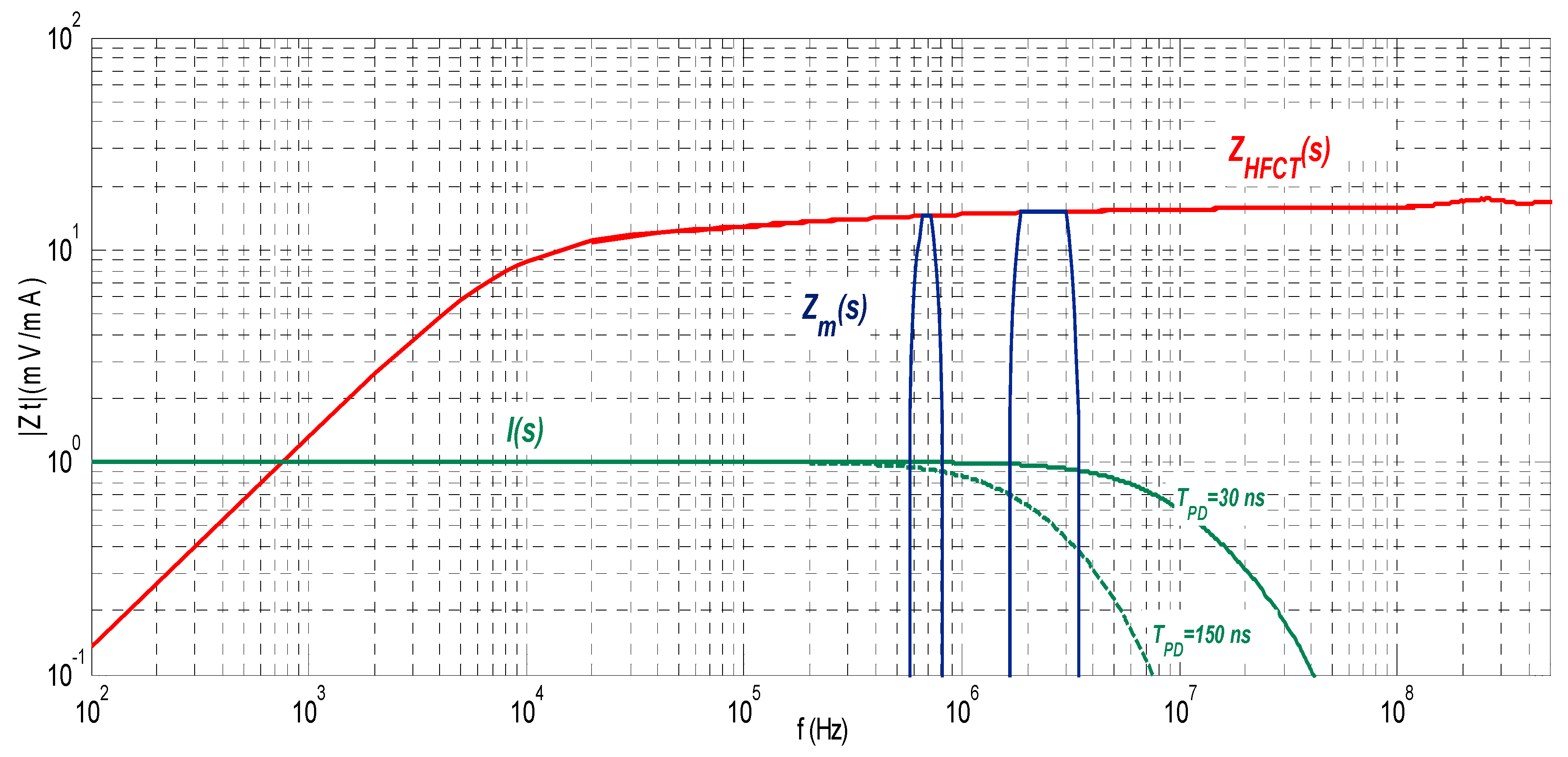 Sensors 23 06317 g002