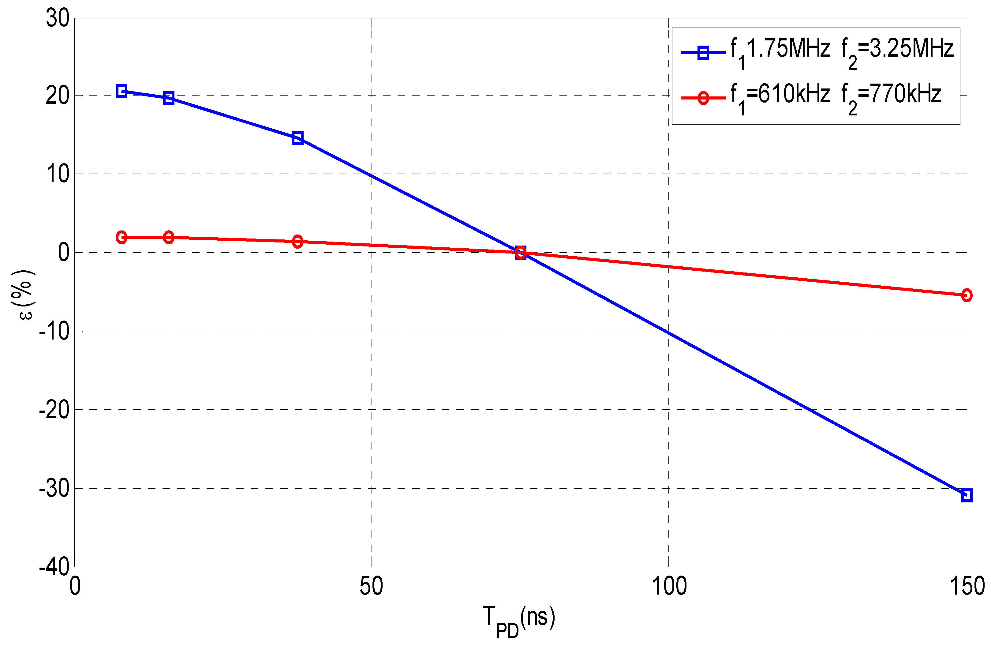 Sensors 23 06317 g003