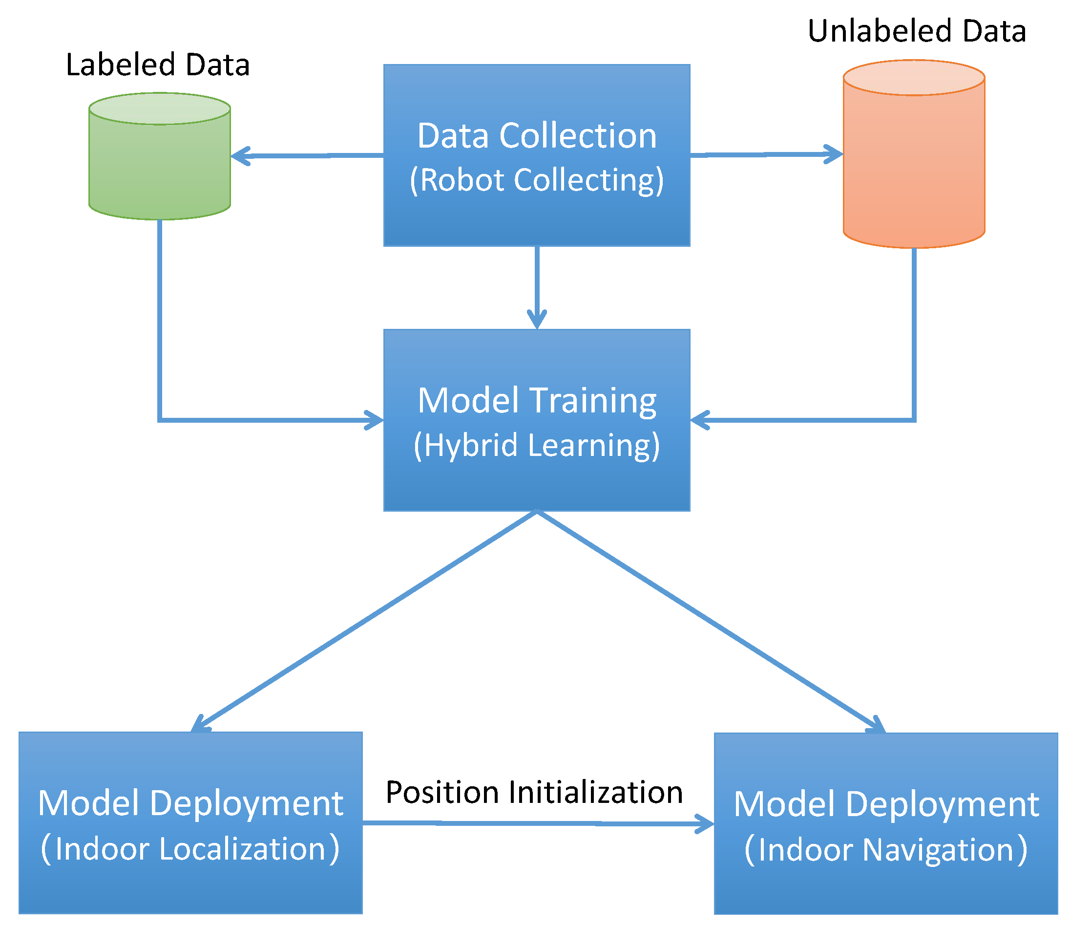 Sensors 23 06320 g001