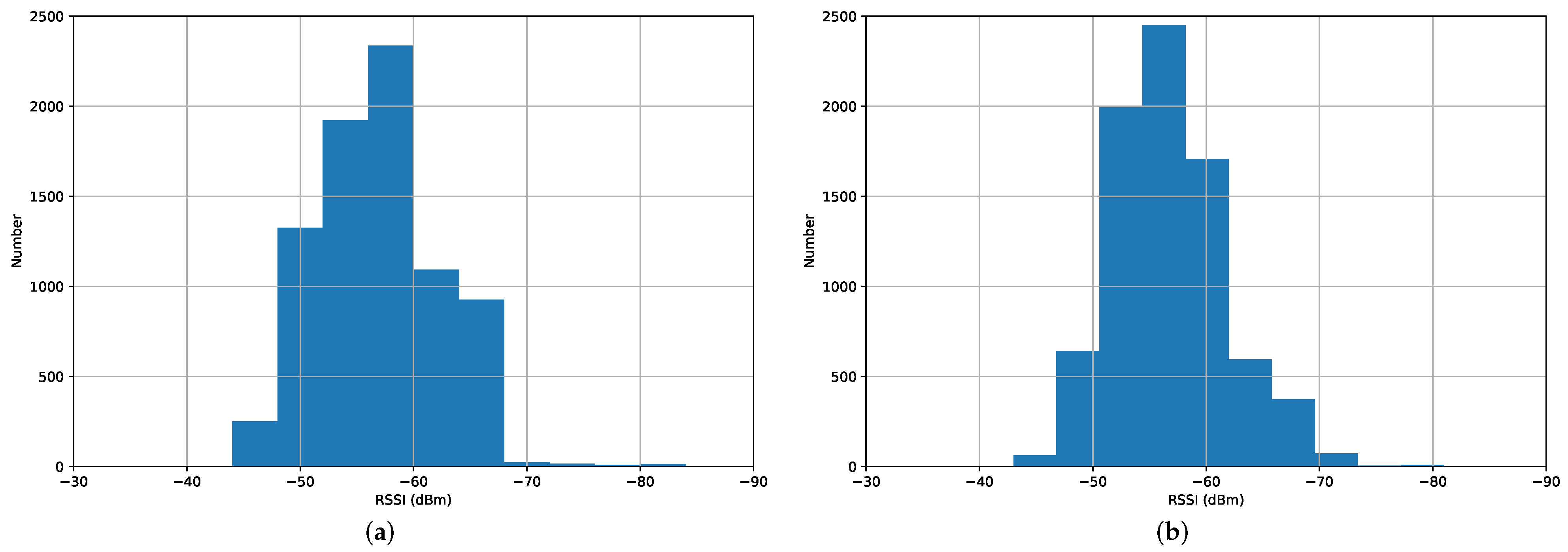 Sensors 23 06320 g006