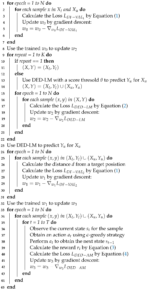 Sensors 23 06320 i001