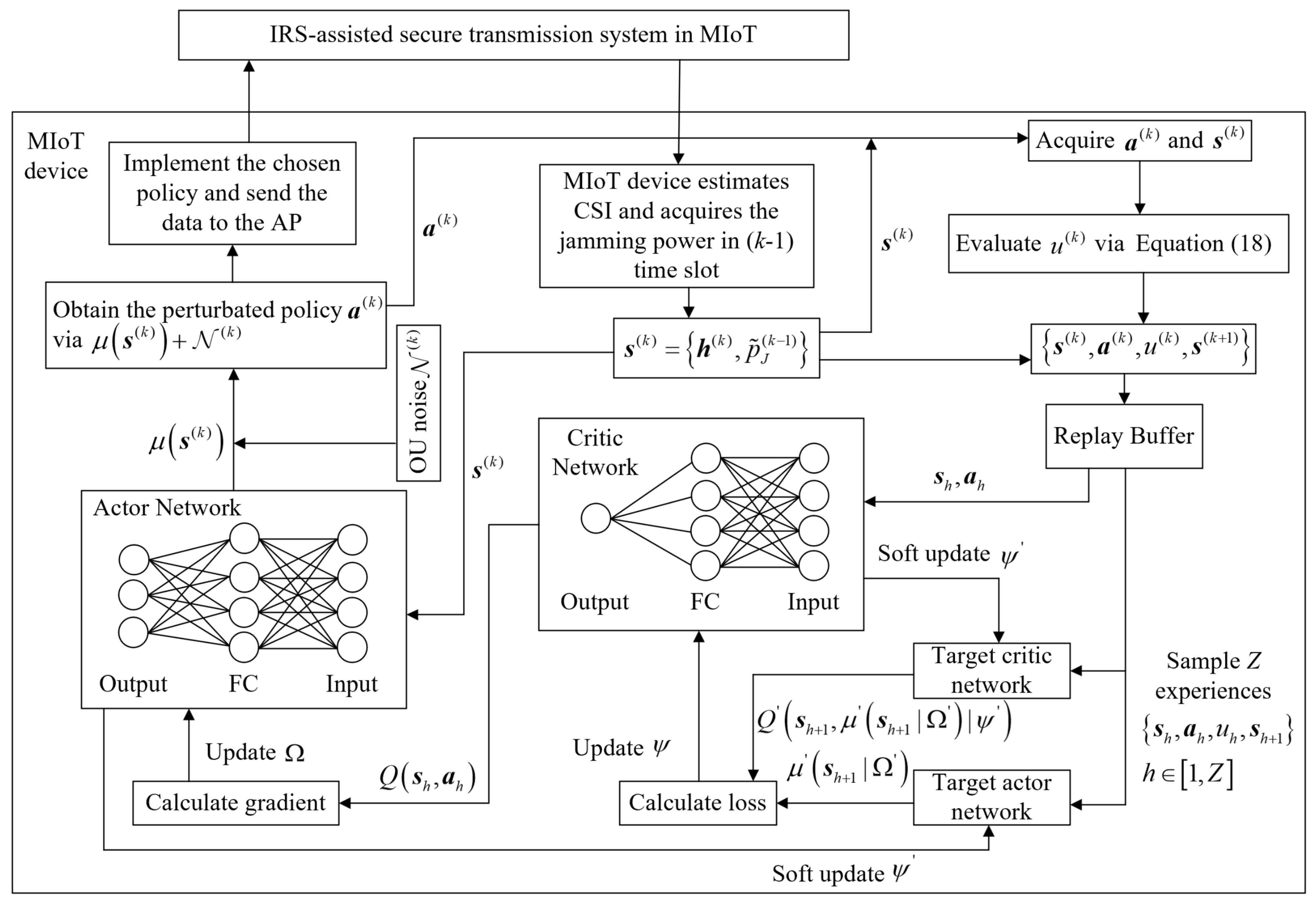 Sensors 23 06321 g002