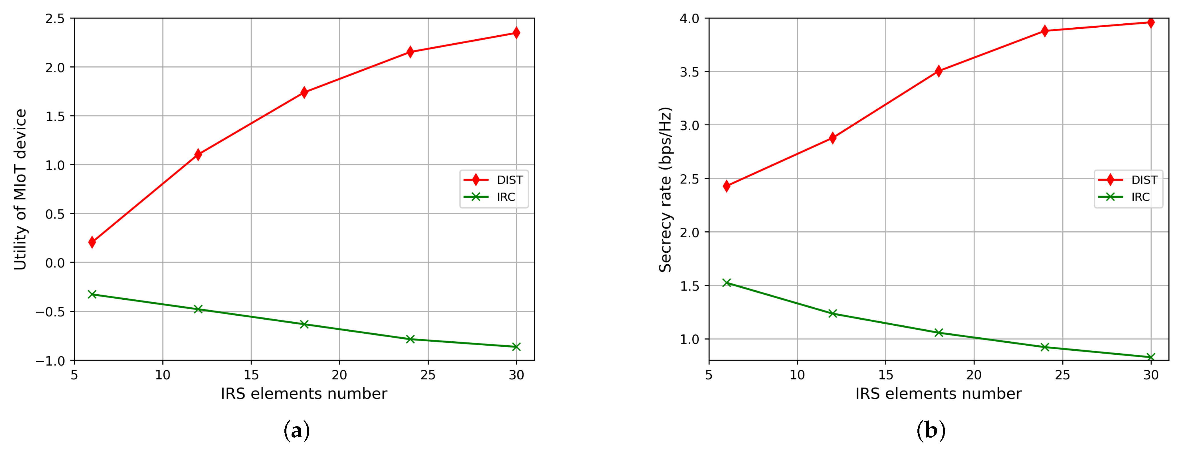 Sensors 23 06321 g006