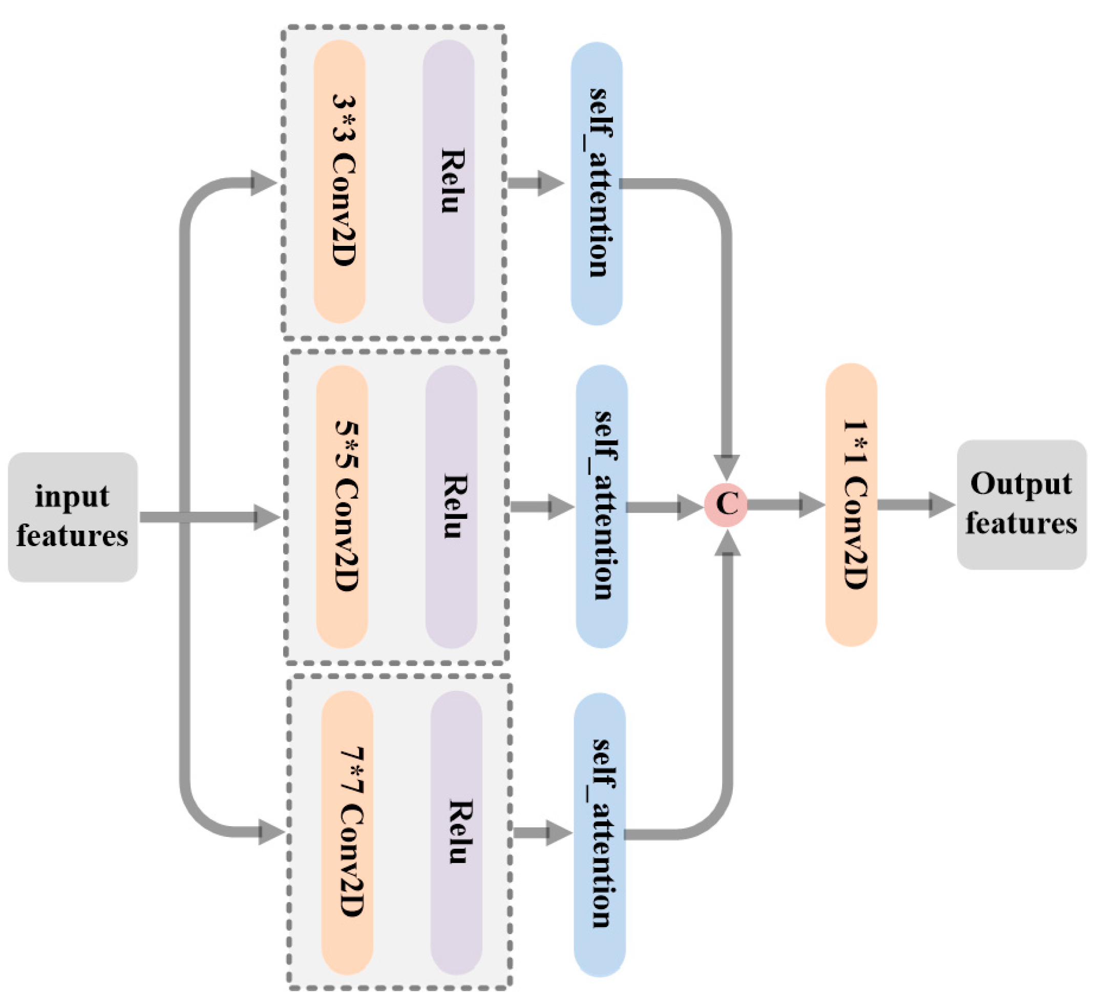 Sensors 23 06322 g004 Sensors 23 06322 g004