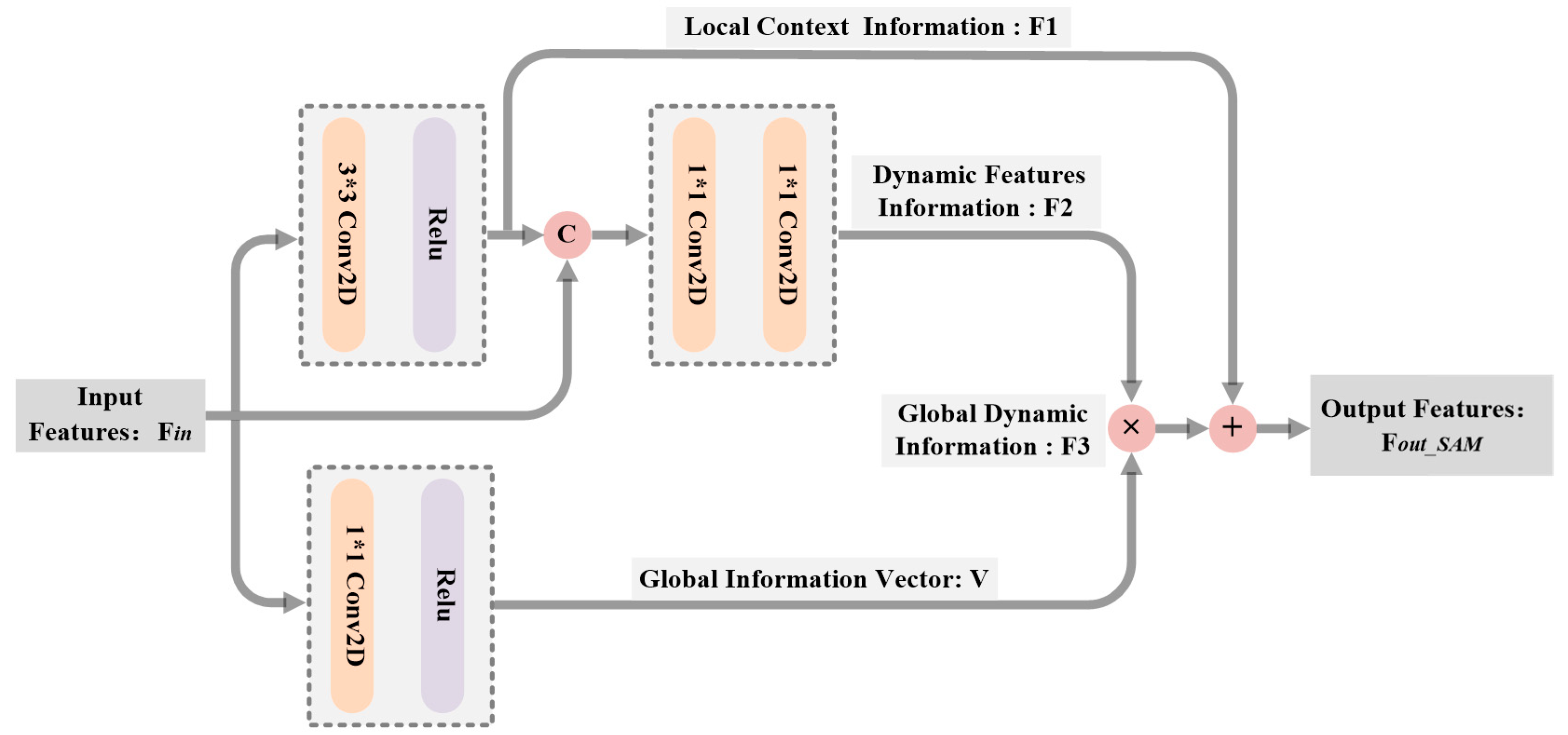 Sensors 23 06322 g005 Sensors 23 06322 g005
