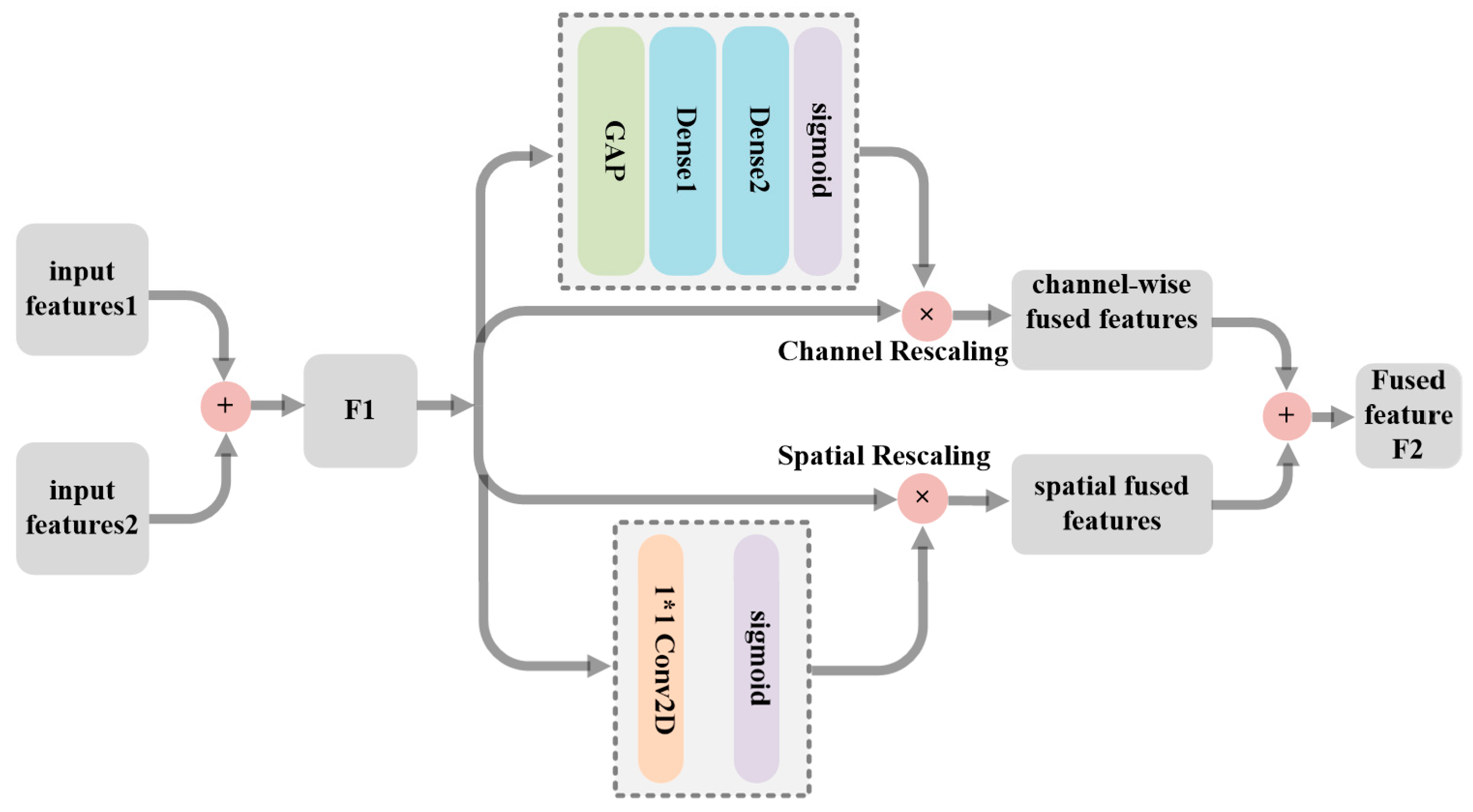 Sensors 23 06322 g006 Sensors 23 06322 g006