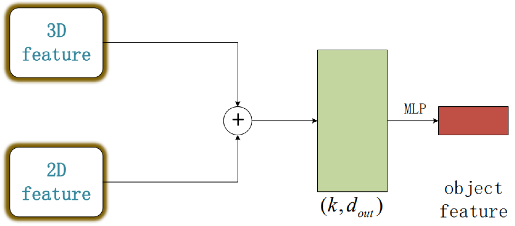 Sensors 23 06327 g004