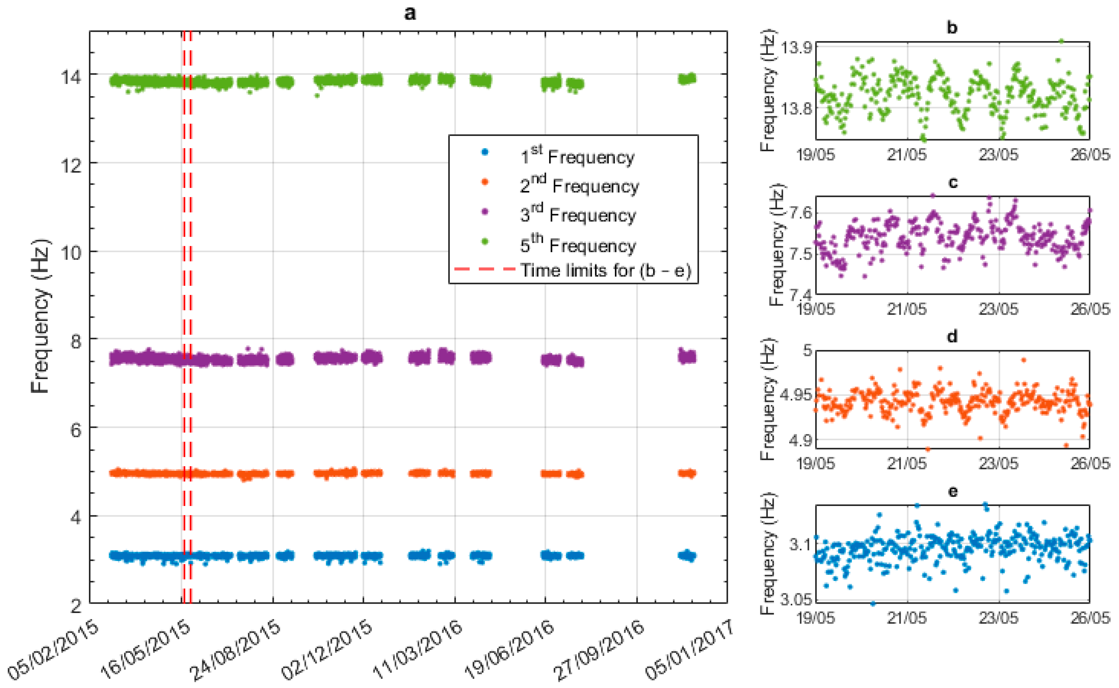 Sensors 23 06328 g007 Sensors 23 06328 g007