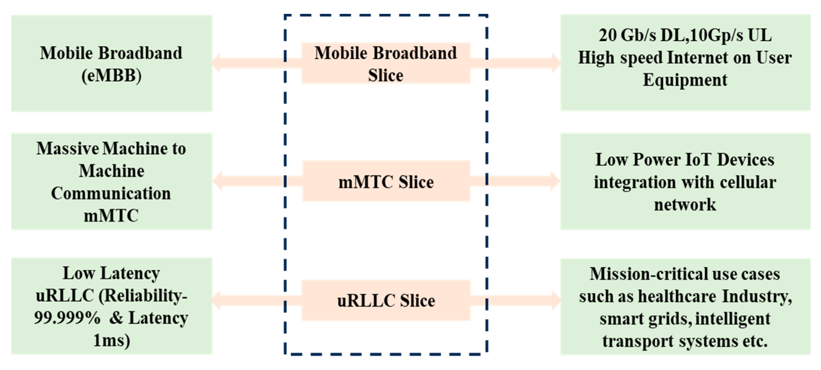 Sensors 23 06329 g004
