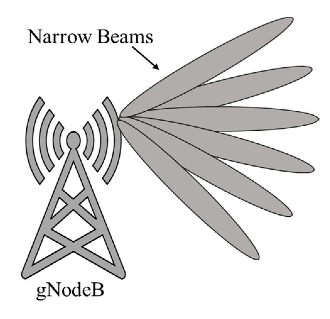 Sensors 23 06329 g005