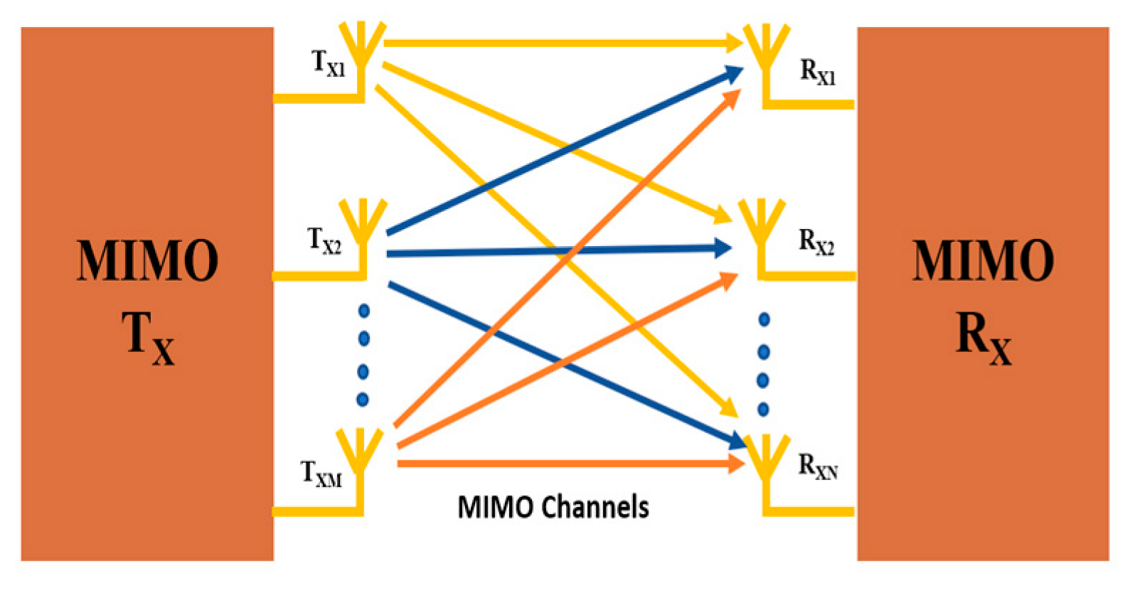 Sensors 23 06329 g006