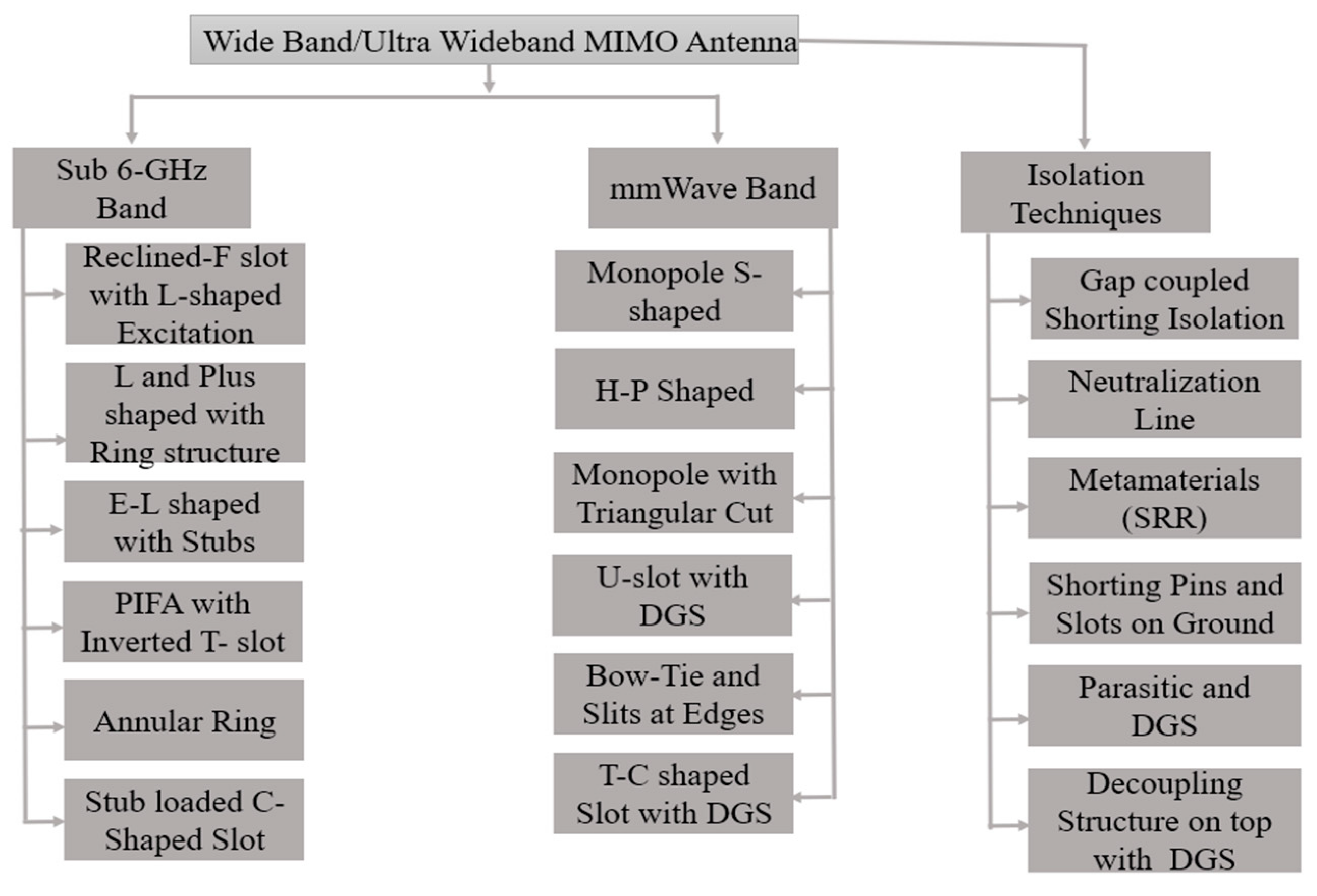 Sensors 23 06329 g011