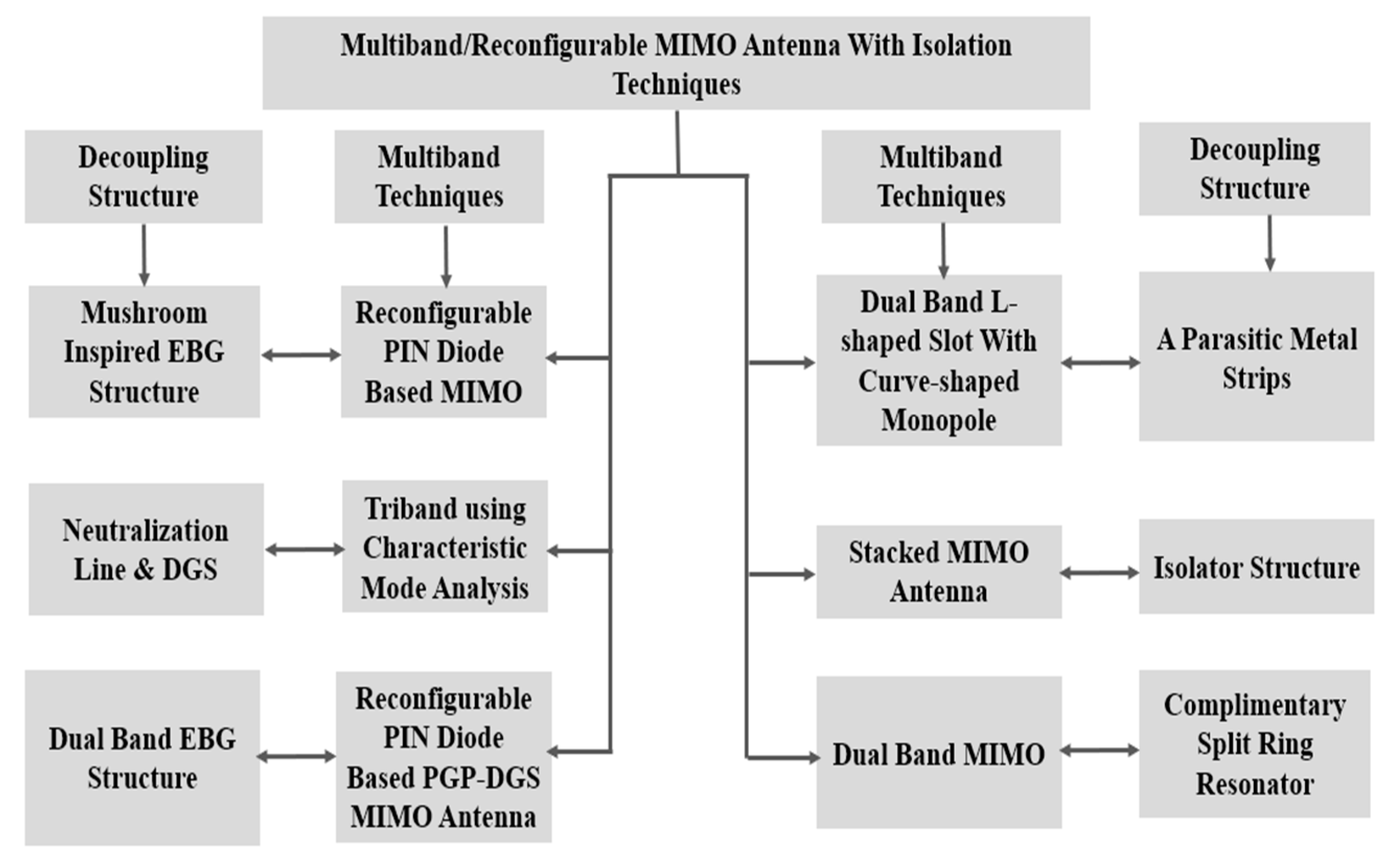 Sensors 23 06329 g012