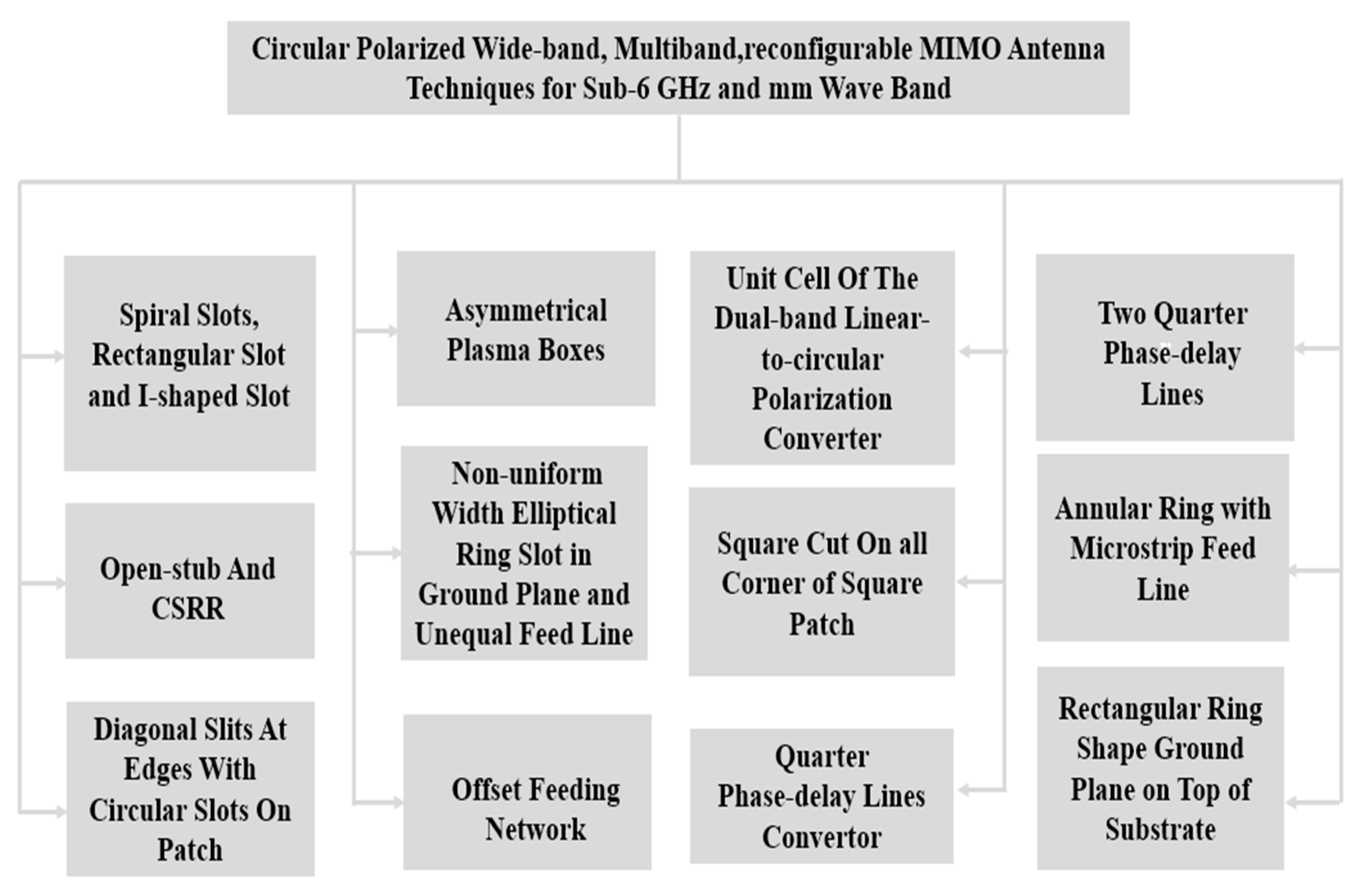 Sensors 23 06329 g013