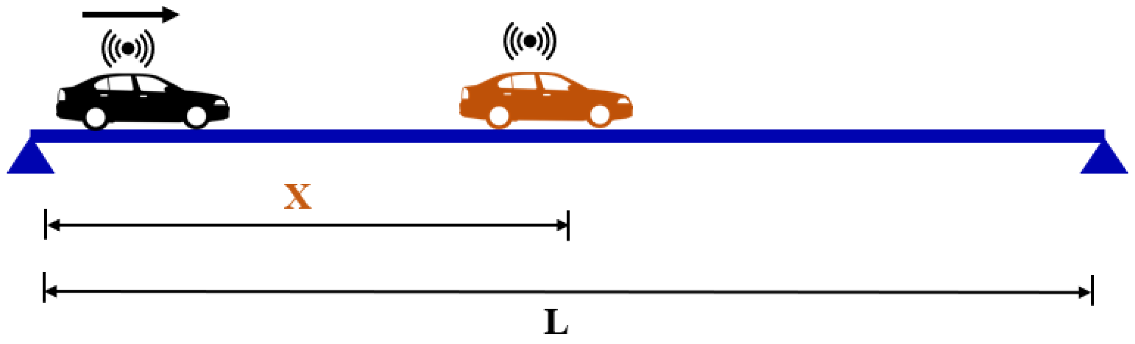 Sensors 23 06335 g001