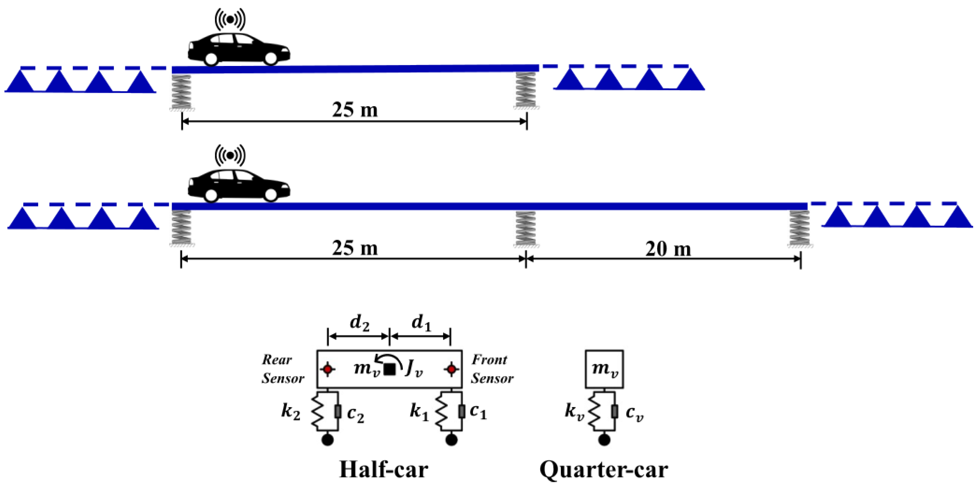 Sensors 23 06335 g002