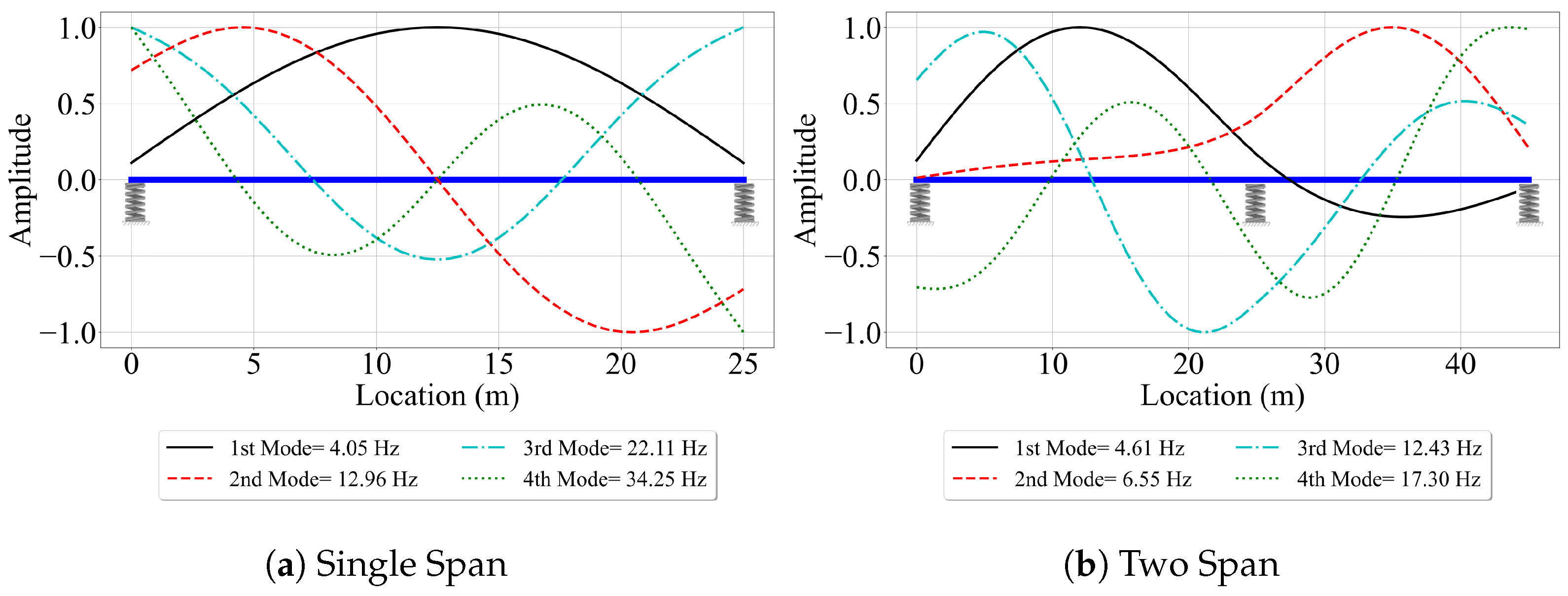 Sensors 23 06335 g003