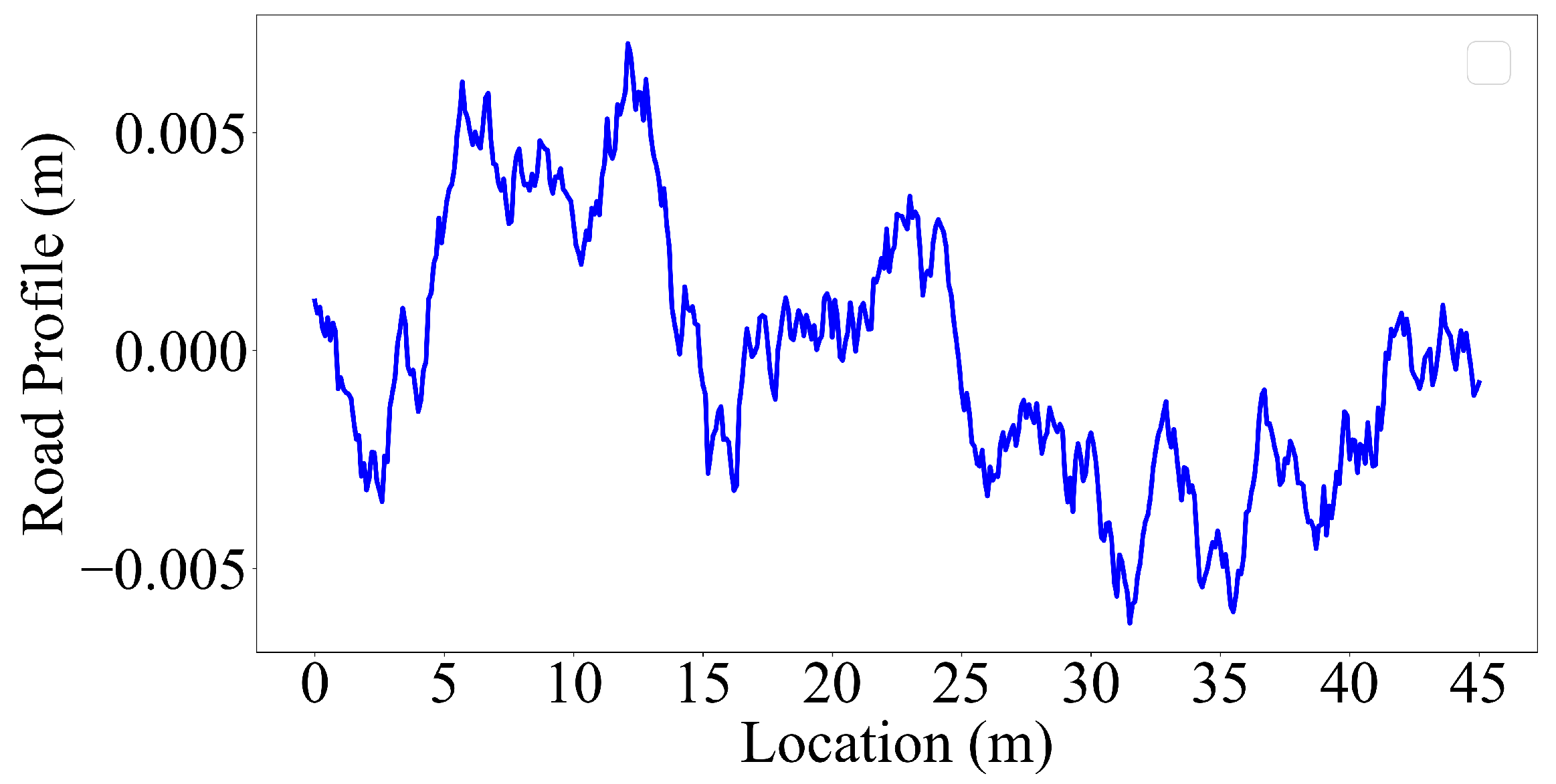Sensors 23 06335 g004